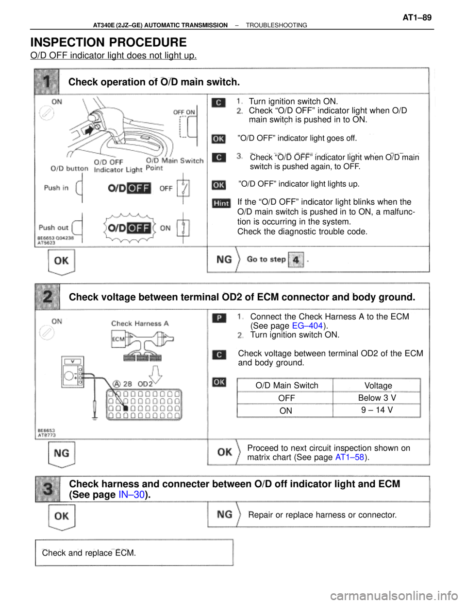 TOYOTA SUPRA 1995 Service Repair Manual INSPECTION PROCEDURE
O/D OFF indicator light does not light up.
Turn ignition switch ON.
Check ªO/D OFFº indicator light when O/D
main switch is pushed in to ON.
Check operation of O/D main switch.
TOYOTA SUPRA 1995 Service Repair Manual INSPECTION PROCEDURE
O/D OFF indicator light does not light up.
Turn ignition switch ON.
Check ªO/D OFFº indicator light when O/D
main switch is pushed in to ON.
Check operation of O/D main switch.
