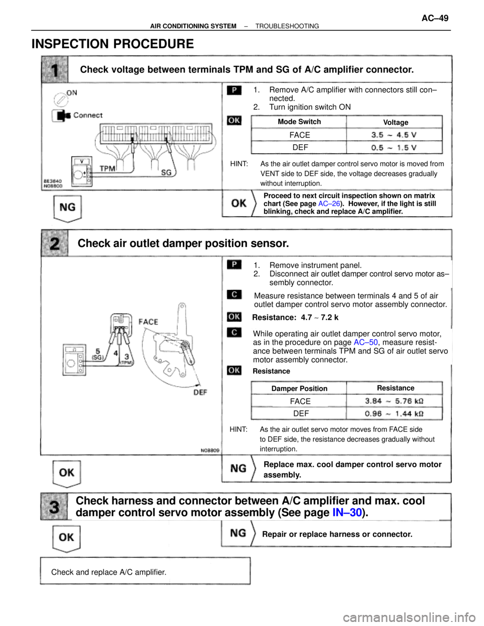 TOYOTA SUPRA 1995 Service Repair Manual (See page IN±30).
AC±50,
Check voltage between terminals TPM and SG of A/C amplifier connector.
Check and replace A/C amplifier.
Repair or replace harness or connector.
Check harness and connector b TOYOTA SUPRA 1995 Service Repair Manual (See page IN±30).
AC±50,
Check voltage between terminals TPM and SG of A/C amplifier connector.
Check and replace A/C amplifier.
Repair or replace harness or connector.
Check harness and connector b