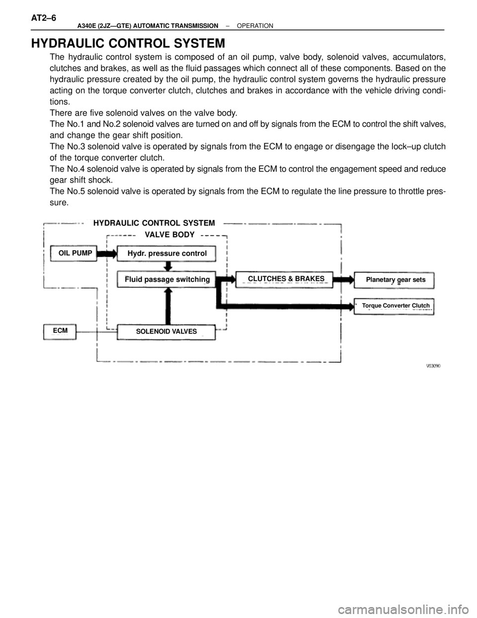TOYOTA SUPRA 1995 Service Repair Manual HYDRAULIC CONTROL SYSTEM
The hydraulic control system is composed of an oil pump, valve body, solenoid valves, accumulators,
clutches and brakes, as well as the fluid passages which connect all of the TOYOTA SUPRA 1995 Service Repair Manual HYDRAULIC CONTROL SYSTEM
The hydraulic control system is composed of an oil pump, valve body, solenoid valves, accumulators,
clutches and brakes, as well as the fluid passages which connect all of the