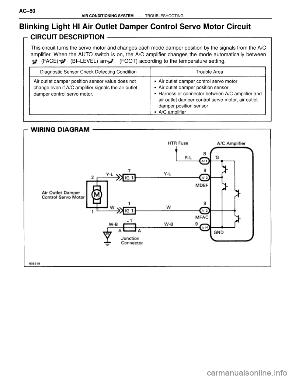 TOYOTA SUPRA 1995  Service Repair Manual Blinking Light HI Air Outlet Damper Control Servo Motor Circuit
CIRCUIT DESCRIPTION
This circuit turns the servo motor and changes each mode damper position by the signals from the A/C
amplifier. When