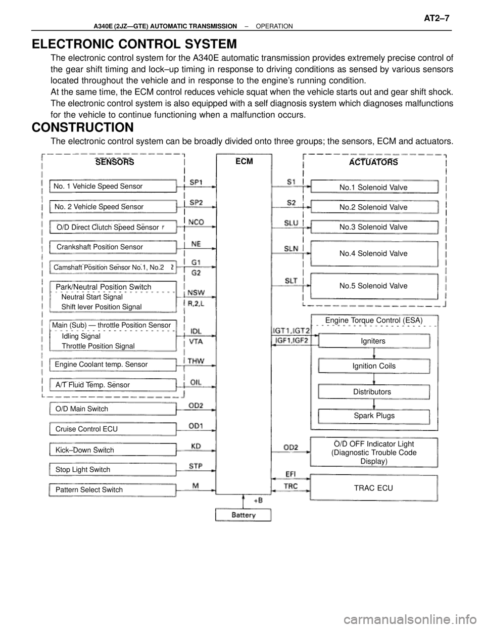 TOYOTA SUPRA 1995 Service Repair Manual ELECTRONIC CONTROL SYSTEM
The electronic control system for the A340E automatic transmission provides extremely precise control of
the gear shift timing and lock±up timing in response to driving cond TOYOTA SUPRA 1995 Service Repair Manual ELECTRONIC CONTROL SYSTEM
The electronic control system for the A340E automatic transmission provides extremely precise control of
the gear shift timing and lock±up timing in response to driving cond