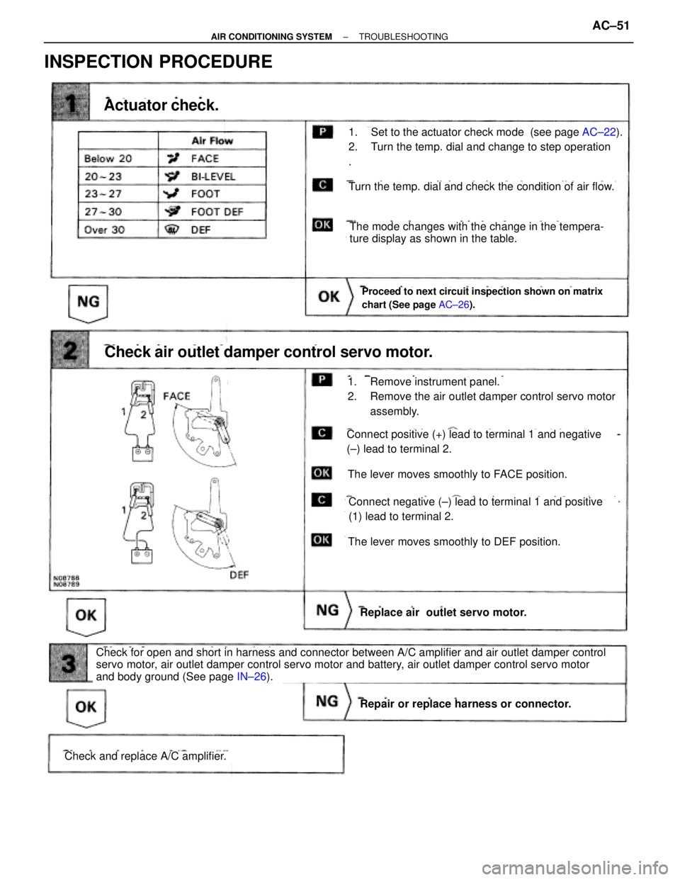 TOYOTA SUPRA 1995 Service Repair Manual INSPECTION PROCEDURE
AC±22).
Check and replace A/C amplifier.
Repair or replace harness or connector.
Check for open and short in harness and connector between A/C amplifier and air outlet damper con TOYOTA SUPRA 1995 Service Repair Manual INSPECTION PROCEDURE
AC±22).
Check and replace A/C amplifier.
Repair or replace harness or connector.
Check for open and short in harness and connector between A/C amplifier and air outlet damper con