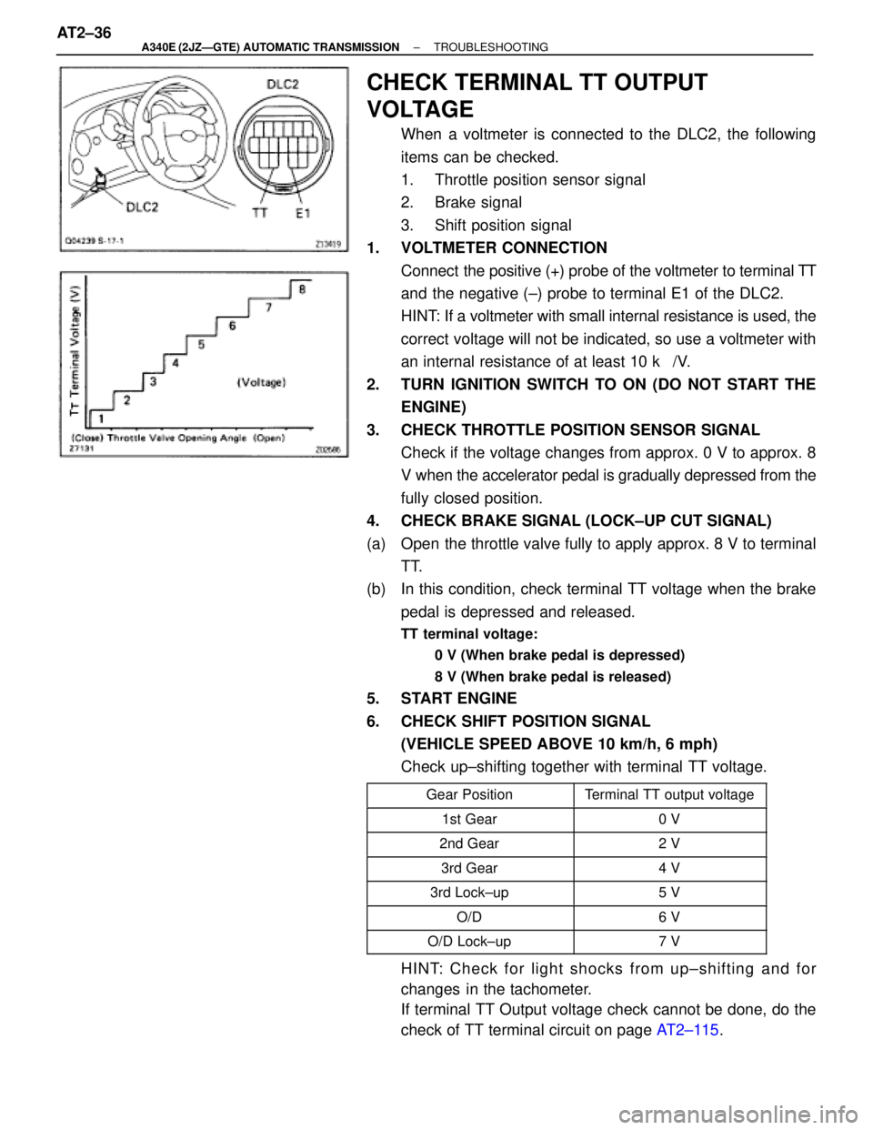 TOYOTA SUPRA 1995 Service Repair Manual CHECK TERMINAL TT OUTPUT
VOLTAGE
When a voltmeter is connected to the DLC2, the following
items can be checked.
1. Throttle position sensor signal
2. Brake signal
3. Shift position signal
1. VOLTMETE TOYOTA SUPRA 1995 Service Repair Manual CHECK TERMINAL TT OUTPUT
VOLTAGE
When a voltmeter is connected to the DLC2, the following
items can be checked.
1. Throttle position sensor signal
2. Brake signal
3. Shift position signal
1. VOLTMETE