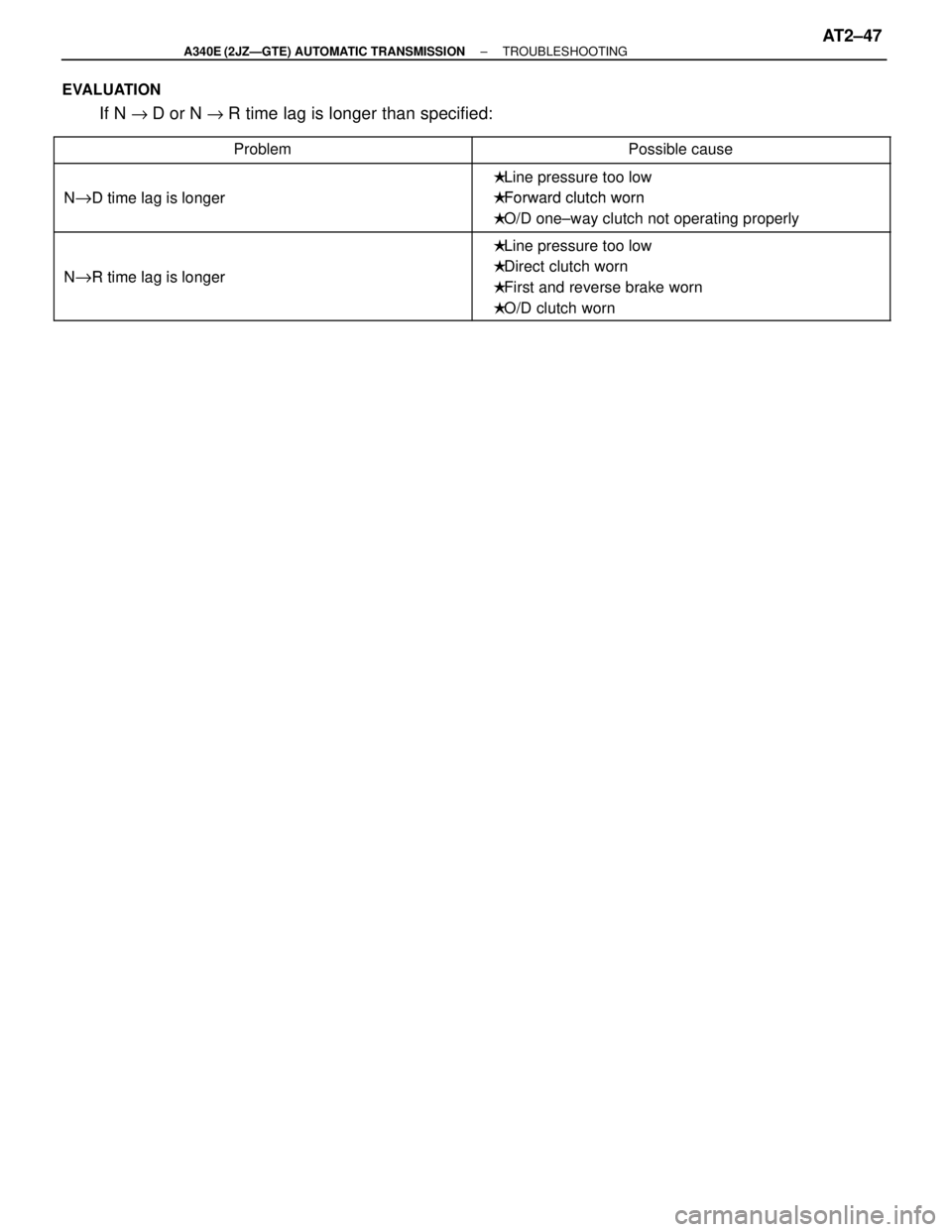 TOYOTA SUPRA 1995  Service Repair Manual EVALUATION
If N "D or N "R time lag is longer than specified:
 Problem Possible cause 
 