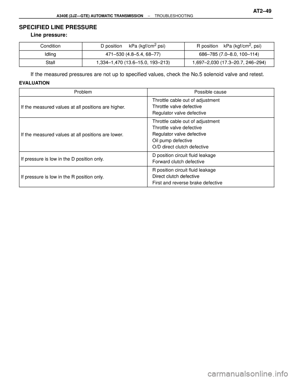 TOYOTA SUPRA 1995  Service Repair Manual SPECIFIED LINE PRESSURE
Line pressure:
 Condition D position     kPa (kgf/cm2 psi) R position    kPa (kgf/cm2, psi)