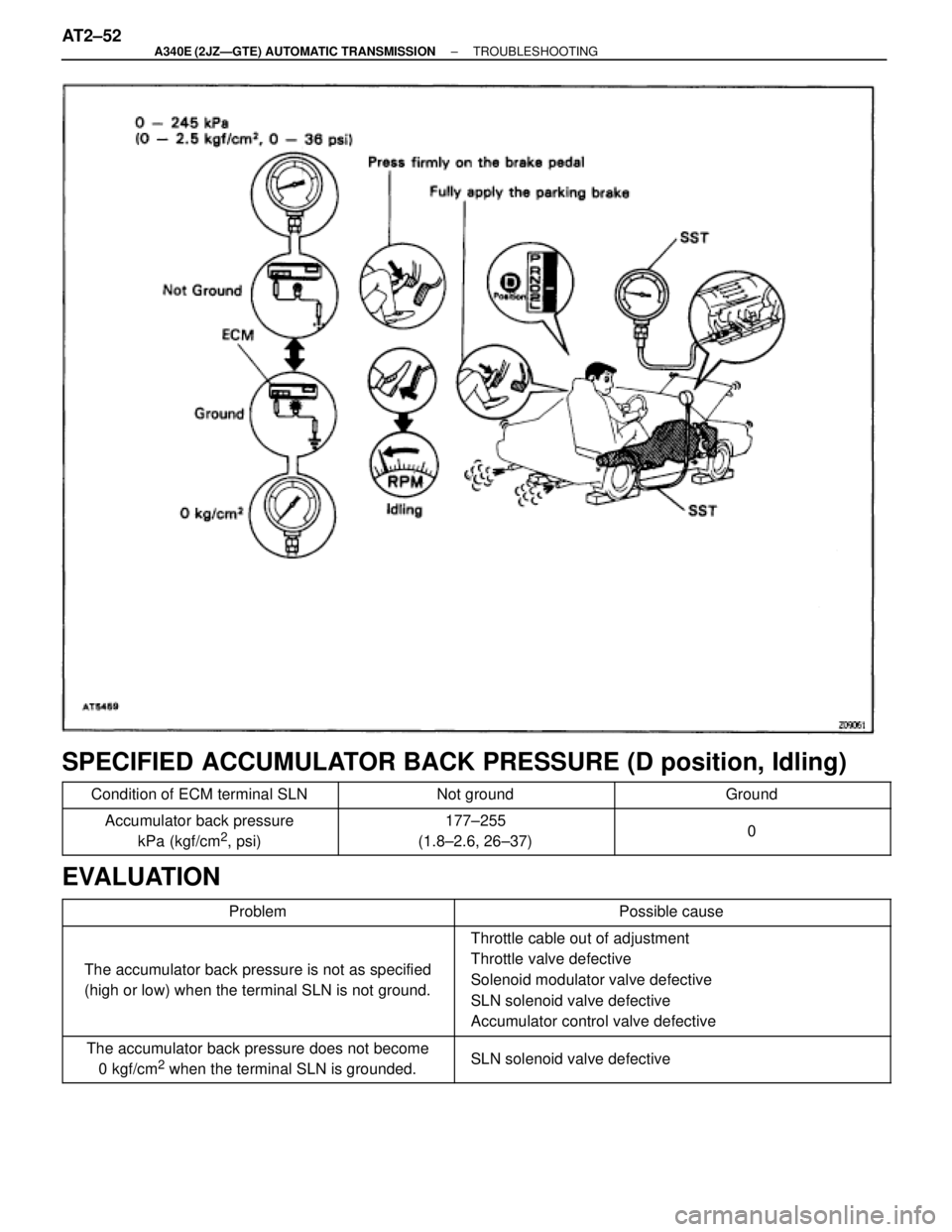 TOYOTA SUPRA 1995  Service Repair Manual SPECIFIED ACCUMULATOR BACK PRESSURE (D position, Idling)
 Condition of ECM terminal SLN Not ground Ground 
