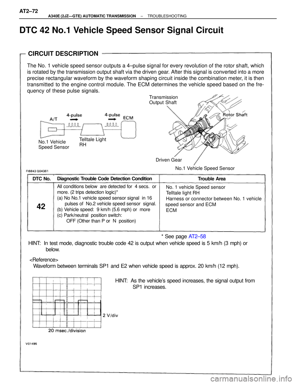 TOYOTA SUPRA 1995 Service Repair Manual CIRCUIT DESCRIPTION
Transmission
Output Shaft
No.1 Vehicle
Speed Sensor
The No. 1 vehicle speed sensor outputs a 4±pulse signal for every revolution of the rotor shaft, which
is rotated by the transm TOYOTA SUPRA 1995 Service Repair Manual CIRCUIT DESCRIPTION
Transmission
Output Shaft
No.1 Vehicle
Speed Sensor
The No. 1 vehicle speed sensor outputs a 4±pulse signal for every revolution of the rotor shaft, which
is rotated by the transm