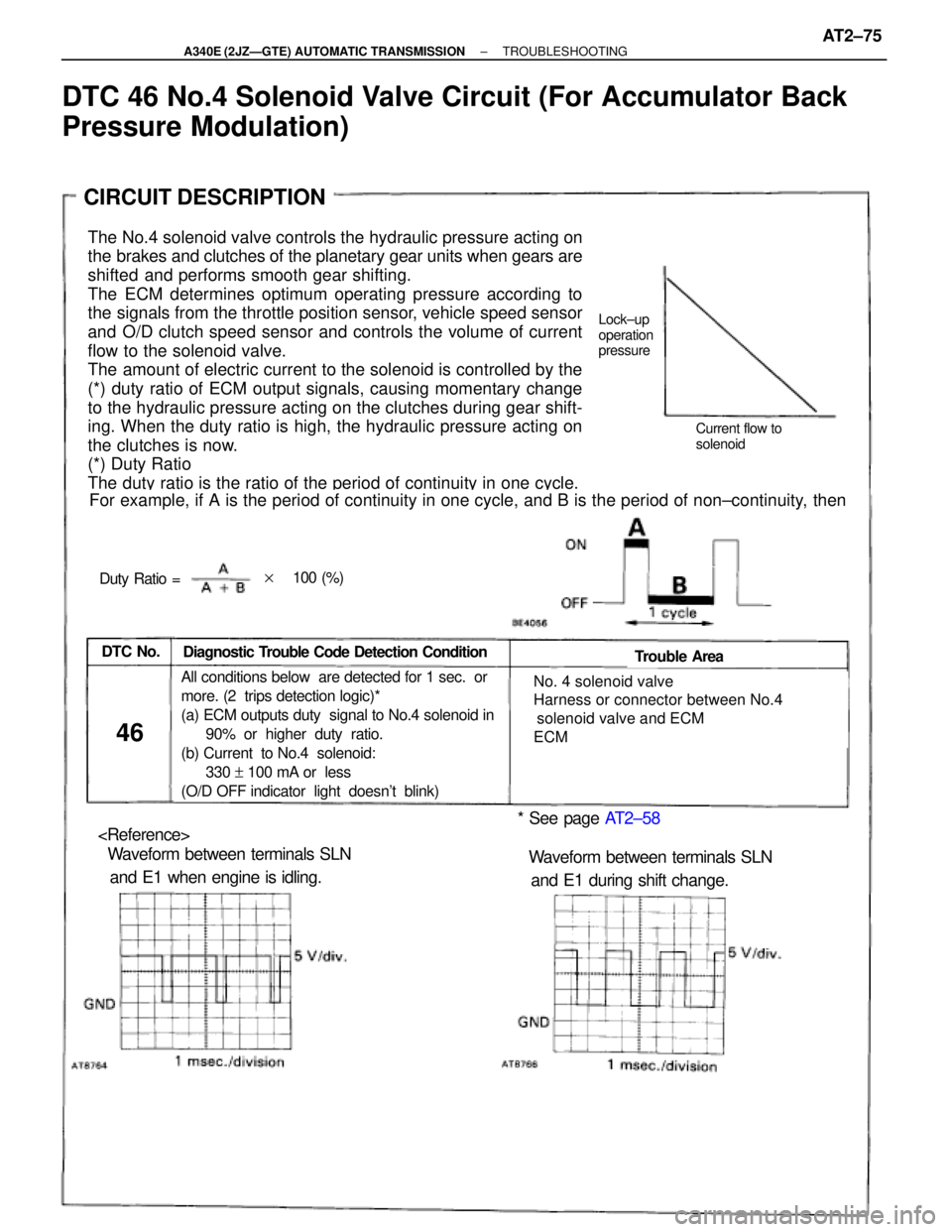 TOYOTA SUPRA 1995 Service Repair Manual The No.4 solenoid valve controls the hydraulic pressure acting on
the brakes and clutches of the planetary gear units when gears are
shifted and performs smooth gear shifting.
The ECM determines optim TOYOTA SUPRA 1995 Service Repair Manual The No.4 solenoid valve controls the hydraulic pressure acting on
the brakes and clutches of the planetary gear units when gears are
shifted and performs smooth gear shifting.
The ECM determines optim