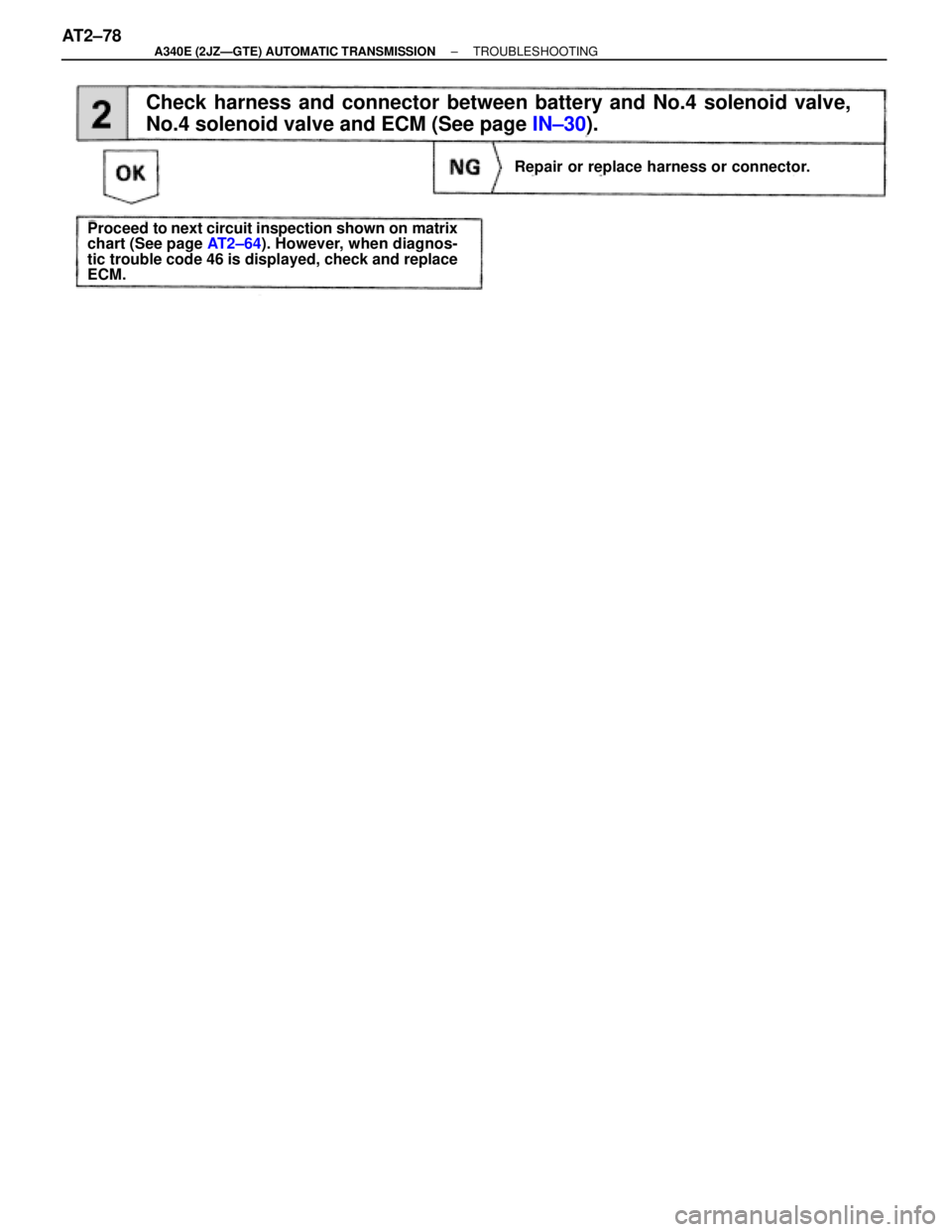 TOYOTA SUPRA 1995  Service Repair Manual Check harness and connector between battery and No.4 solenoid valve,
No.4 solenoid valve and ECM (See page IN±30).
Repair or replace harness or connector.
Proceed to next circuit inspection shown on 