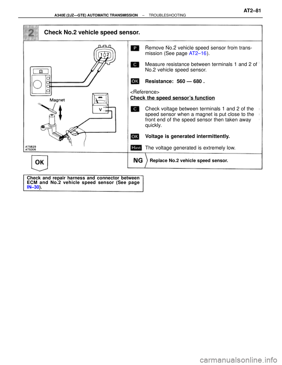 TOYOTA SUPRA 1995  Service Repair Manual Check No.2 vehicle speed sensor.
Replace No.2 vehicle speed sensor.
Remove No.2 vehicle speed sensor from trans-
mission (See page AT2±16).
Measure resistance between terminals 1 and 2 of
No.2 vehicl