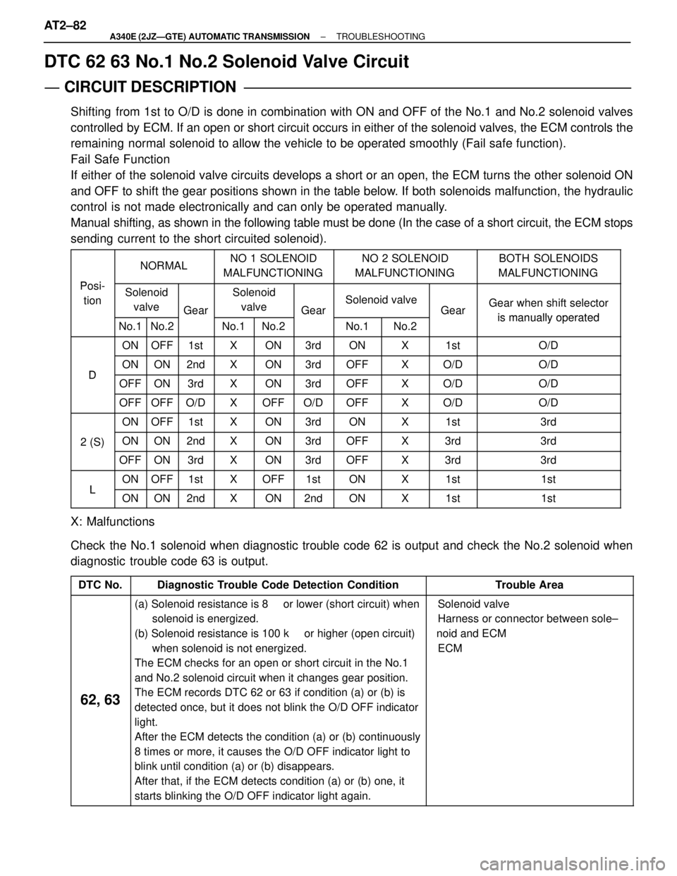 TOYOTA SUPRA 1995 Service Repair Manual DTC 62 63 No.1 No.2 Solenoid Valve Circuit
CIRCUIT DESCRIPTION
Shifting from 1st to O/D is done in combination with ON and OFF of the No.1 and No.2 solenoid valves
controlled by ECM. If an open or sh TOYOTA SUPRA 1995 Service Repair Manual DTC 62 63 No.1 No.2 Solenoid Valve Circuit
CIRCUIT DESCRIPTION
Shifting from 1st to O/D is done in combination with ON and OFF of the No.1 and No.2 solenoid valves
controlled by ECM. If an open or sh