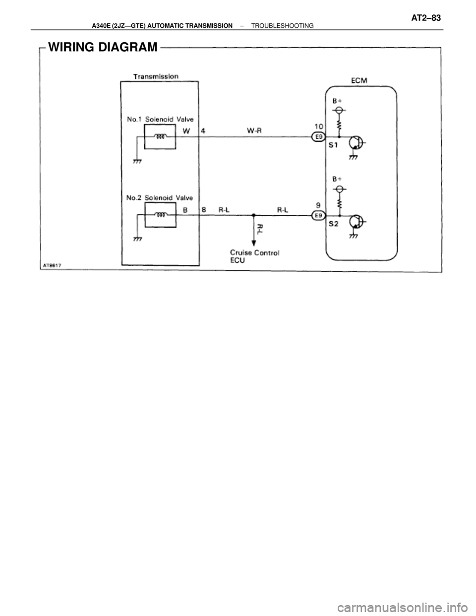 TOYOTA SUPRA 1995  Service Repair Manual WIRING DIAGRAM
± A340E (2JZÐGTE) AUTOMATIC TRANSMISSIONTROUBLESHOOTINGAT2±83 