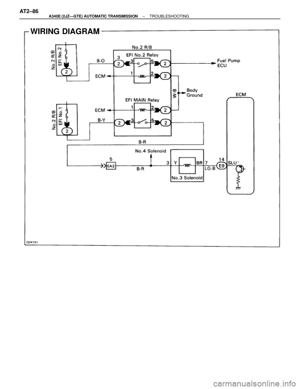 TOYOTA SUPRA 1995  Service Repair Manual WIRING DIAGRAM
AT2±86± A340E (2JZÐGTE) AUTOMATIC TRANSMISSIONTROUBLESHOOTING 
