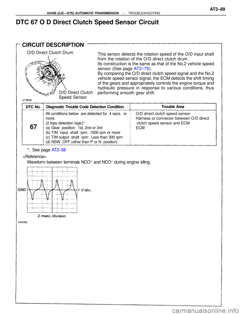 TOYOTA SUPRA 1995 Service Repair Manual DTC No.Trouble Area
67
O/D direct clutch speed sensor
Harness or connector between O/D direct
clutch speed sensor and ECM
ECMAll conditions below are detected for 4 secs. or
more.
(2 trips de TOYOTA SUPRA 1995 Service Repair Manual DTC No.Trouble Area
67
O/D direct clutch speed sensor
Harness or connector between O/D direct
clutch speed sensor and ECM
ECMAll conditions below are detected for 4 secs. or
more.
(2 trips de