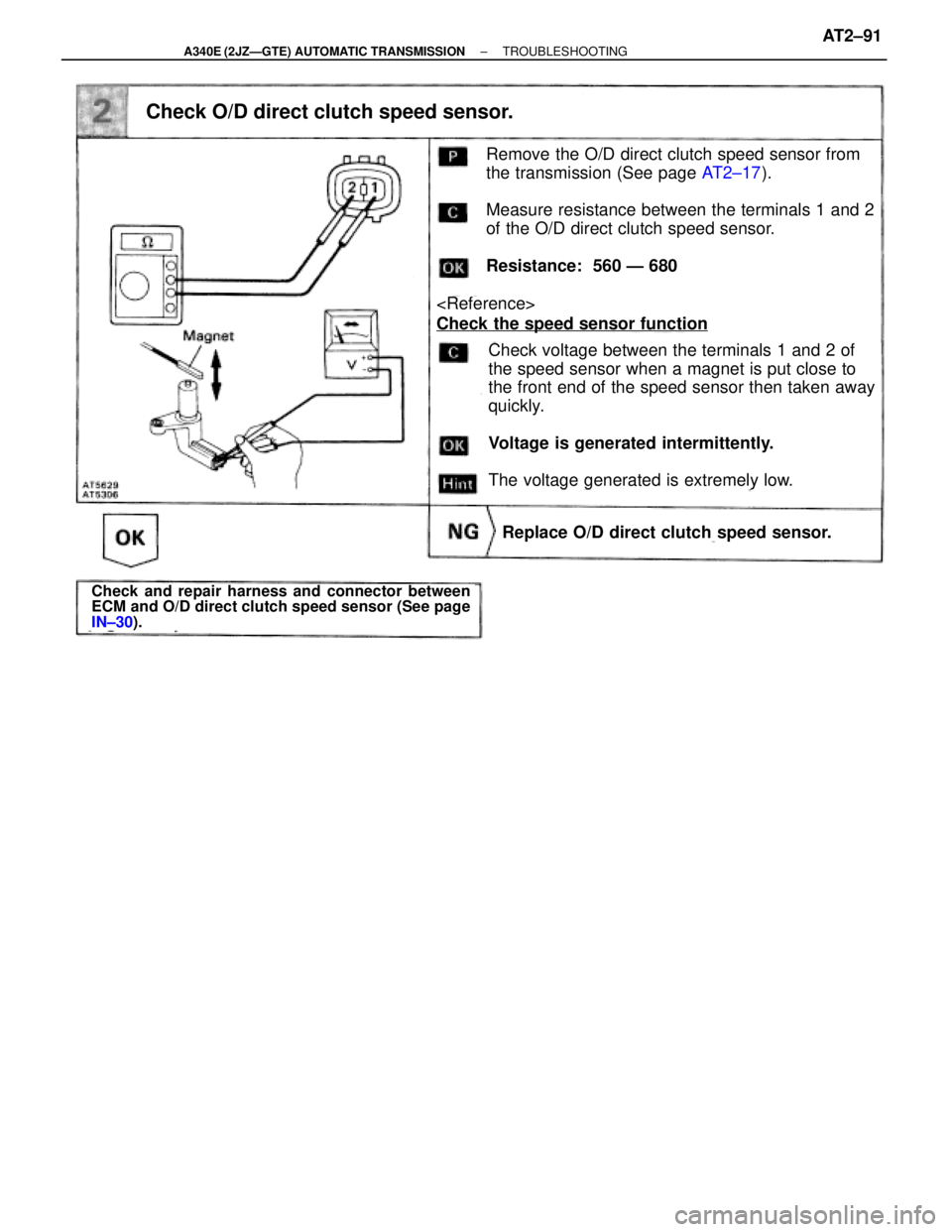 TOYOTA SUPRA 1995  Service Repair Manual Check O/D direct clutch speed sensor.
Remove the O/D direct clutch speed sensor from
the transmission (See page AT2±17).
Measure resistance between the terminals 1 and 2
of the O/D direct clutch spee