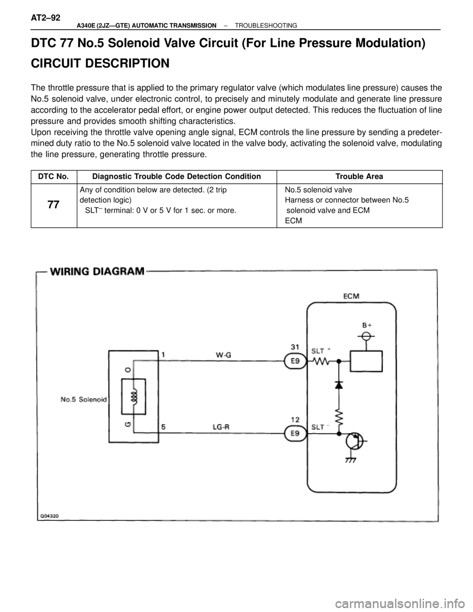 TOYOTA SUPRA 1995 Service Repair Manual DTC 77 No.5 Solenoid Valve Circuit (For Line Pressure Modulation)
CIRCUIT DESCRIPTION
The throttle pressure that is applied to the primary regulator valve (which modulates line pressure) causes the
No TOYOTA SUPRA 1995 Service Repair Manual DTC 77 No.5 Solenoid Valve Circuit (For Line Pressure Modulation)
CIRCUIT DESCRIPTION
The throttle pressure that is applied to the primary regulator valve (which modulates line pressure) causes the
No