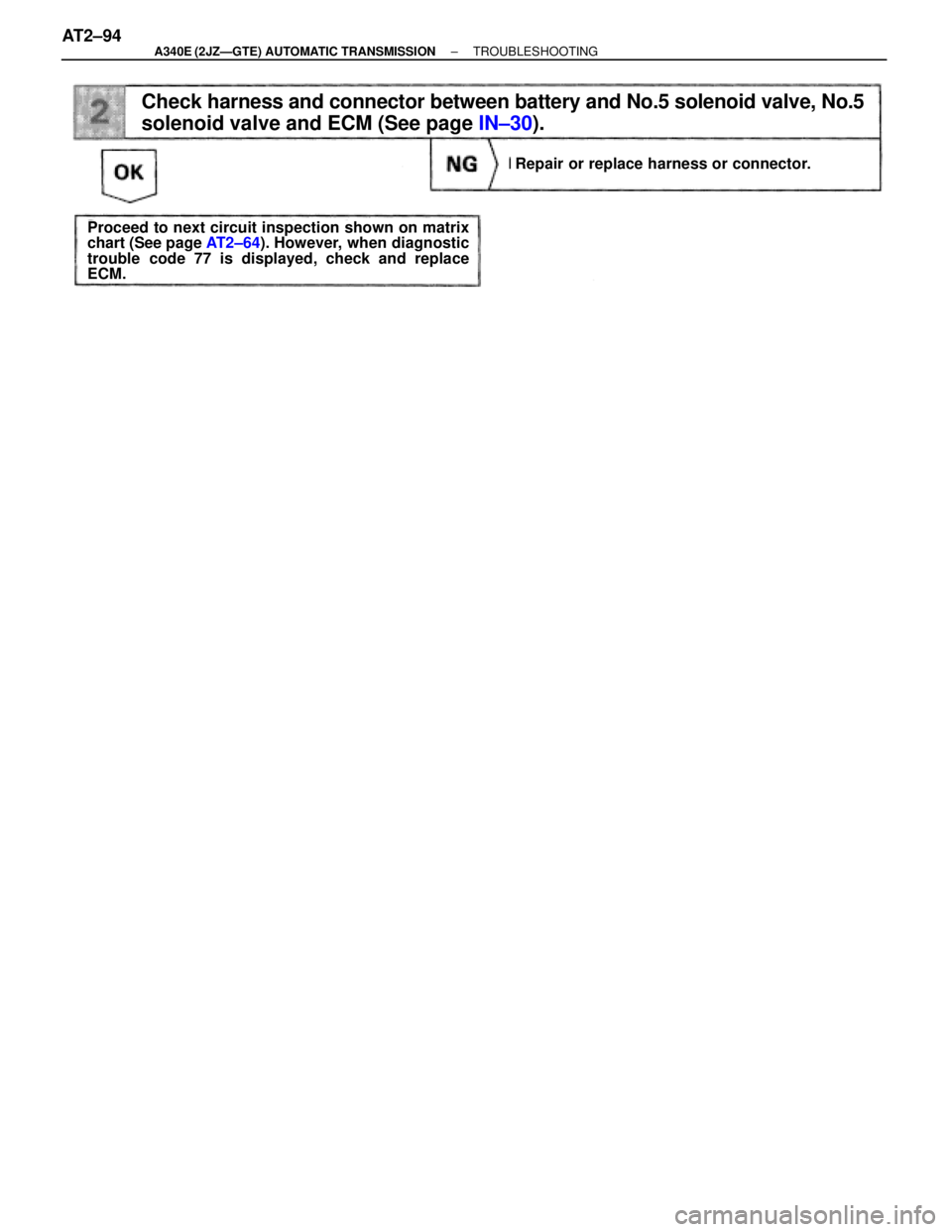 TOYOTA SUPRA 1995  Service Repair Manual Repair or replace harness or connector.
Proceed to next circuit inspection shown on matrix
chart (See page AT2±64). However, when diagnostic
trouble code 77 is displayed, check and replace
ECM.
Check