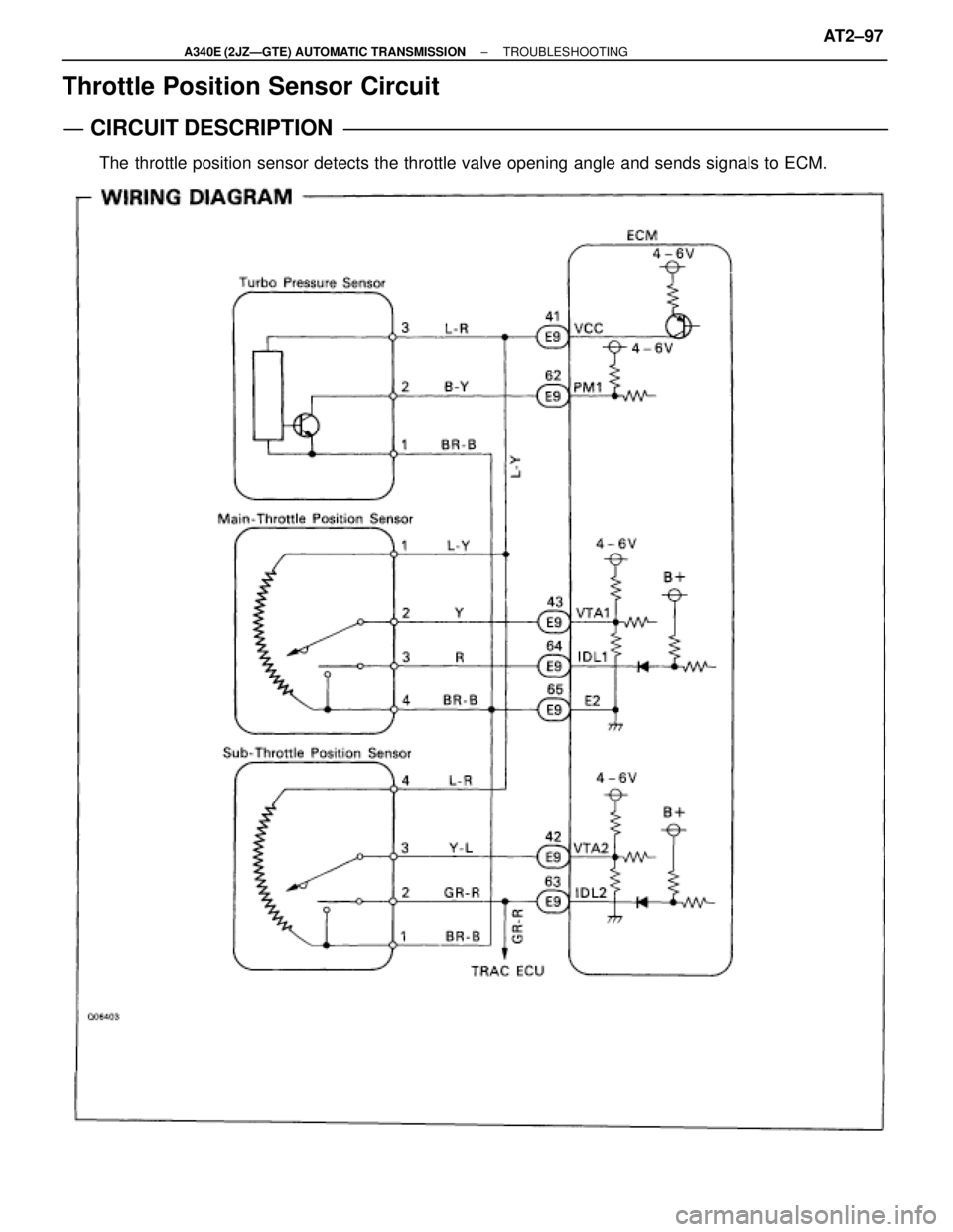 TOYOTA SUPRA 1995  Service Repair Manual Throttle Position Sensor Circuit
CIRCUIT DESCRIPTION
The throttle position sensor detects the throttle valve opening angle and sends signals to ECM.
± A340E (2JZÐGTE) AUTOMATIC TRANSMISSIONTROUBLESH
