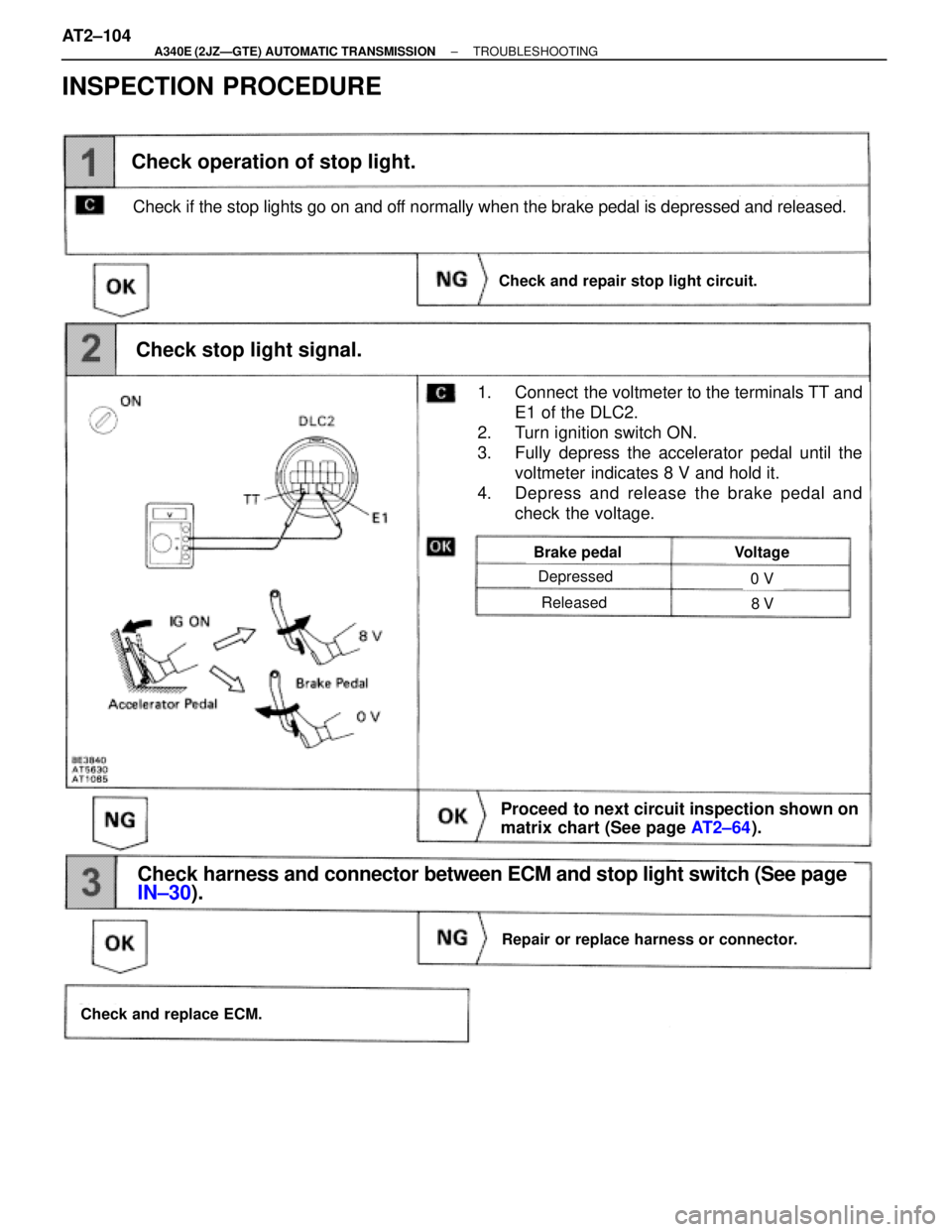 TOYOTA SUPRA 1995  Service Repair Manual Depressed
Released
Brake pedalVoltage
0 V
8 V
Check stop light signal.
1. Connect  the voltmeter to the terminals TT and
E1 of the DLC2.
2. Turn ignition switch ON.
3. Fully depress the accelerator pe