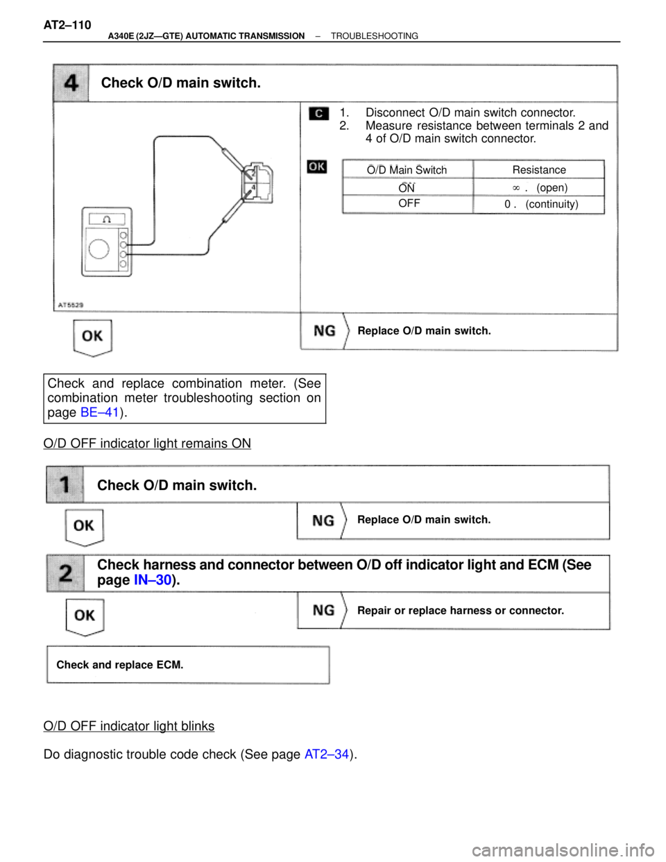 TOYOTA SUPRA 1995  Service Repair Manual Check O/D main switch.
Replace O/D main switch.
Repair or replace harness or connector.
Check and replace ECM.
Check harness and connector between O/D off indicator light and ECM (See
page IN±30).
Ch