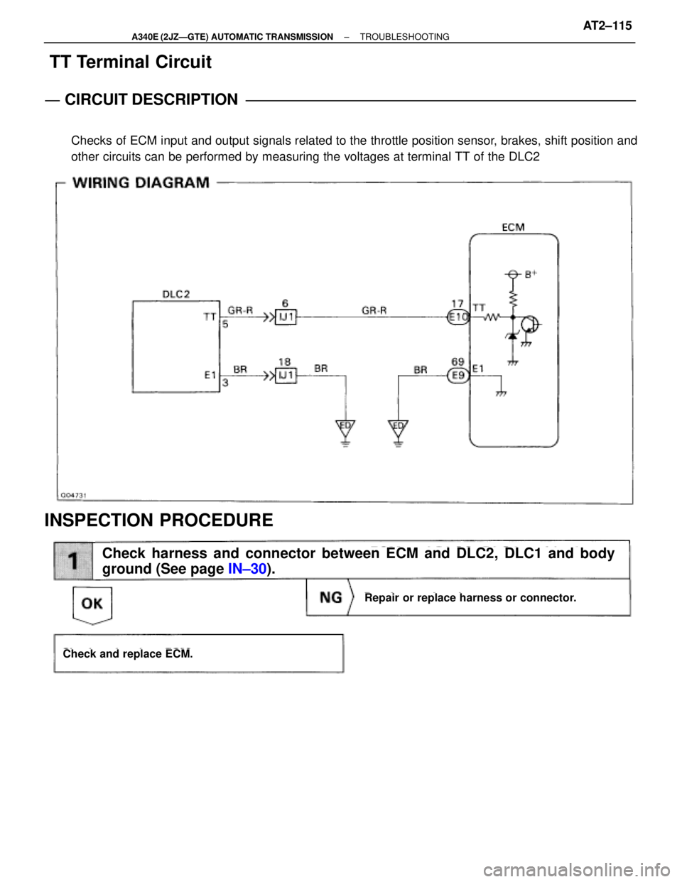 TOYOTA SUPRA 1995  Service Repair Manual  TT Terminal Circuit
CIRCUIT DESCRIPTION
Checks of ECM input and output signals related to the throttle position sensor, brakes, shift position and
other circuits can be performed by measuring the vol