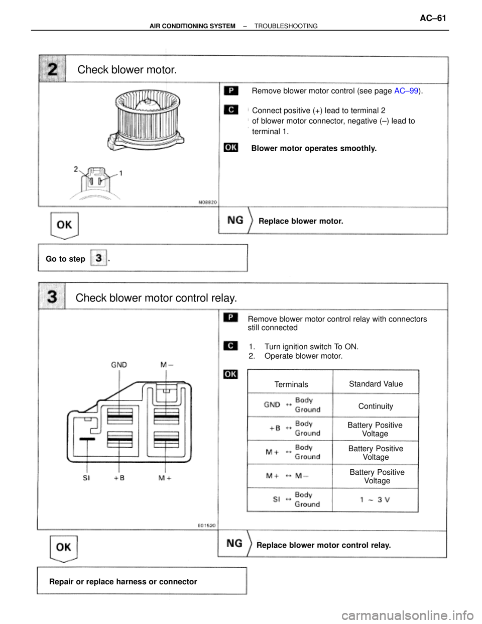 TOYOTA SUPRA 1995  Service Repair Manual (See page AC±99).
Check blower motor.
Go to step
Replace blower motor.
Check blower motor control relay.
Replace blower motor control relay.
Repair or replace harness or connector
Remove blower motor