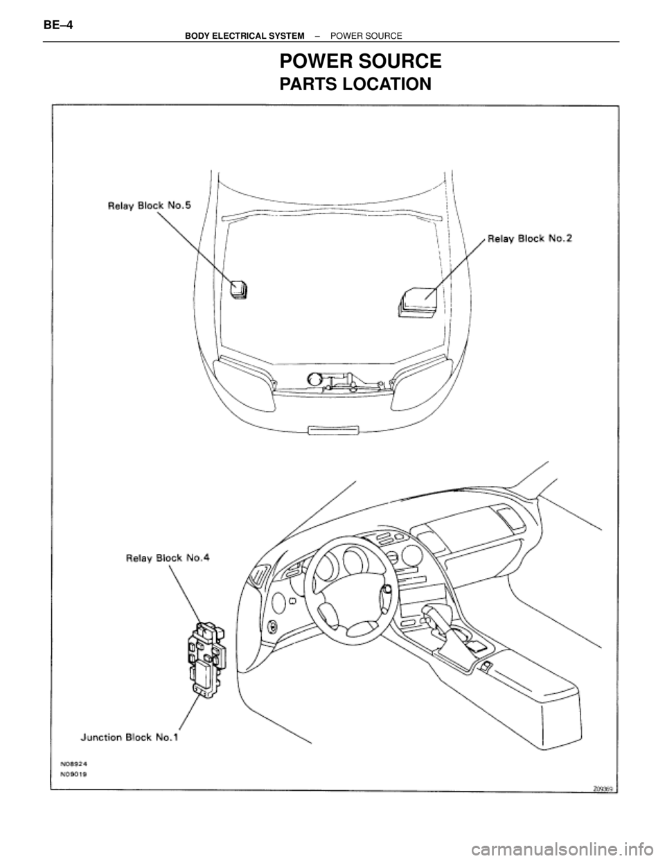 TOYOTA SUPRA 1995  Service Repair Manual POWER SOURCE
PARTS LOCATION
BE±4± BODY ELECTRICAL SYSTEMPOWER SOURCE 