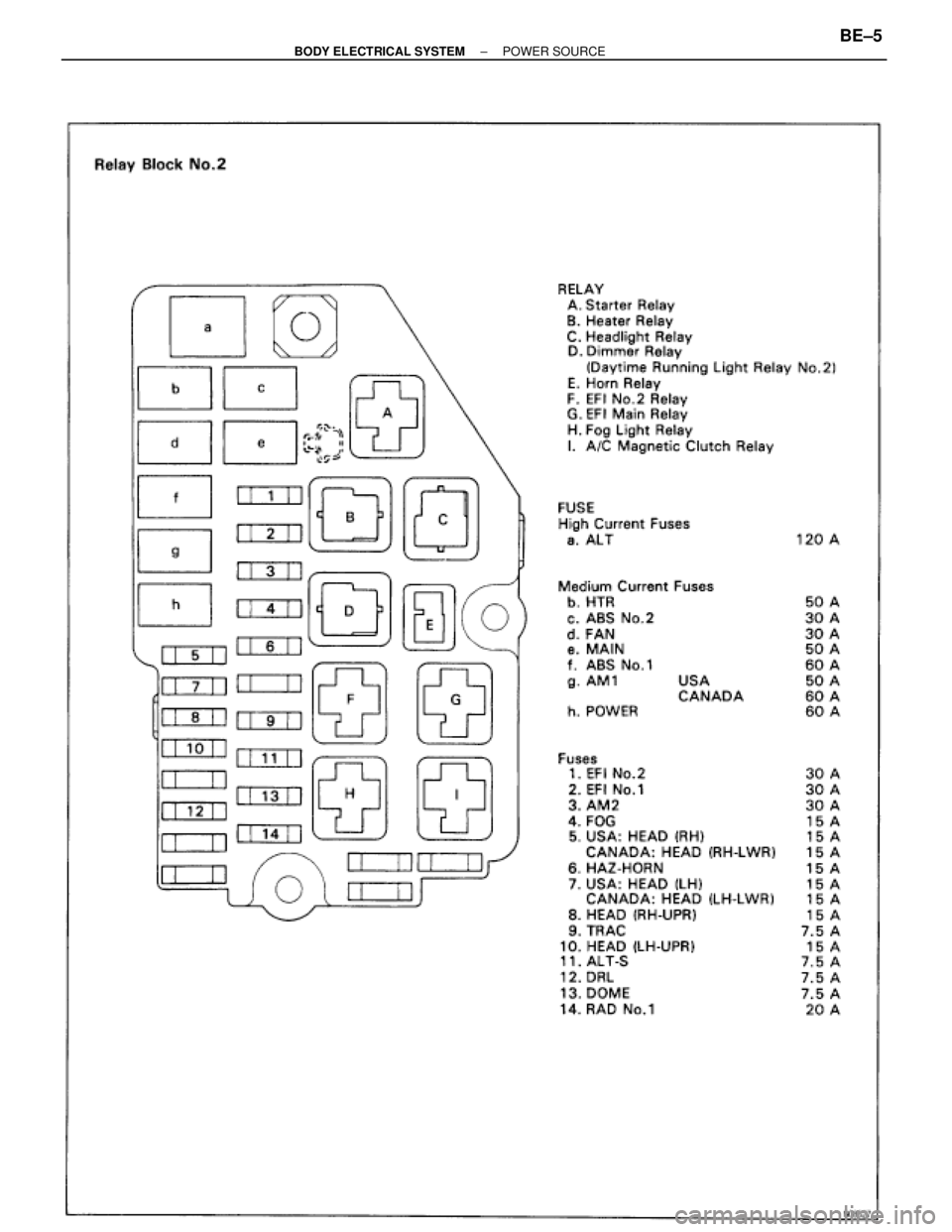 TOYOTA SUPRA 1995  Service Repair Manual ± BODY ELECTRICAL SYSTEMPOWER SOURCEBE±5 