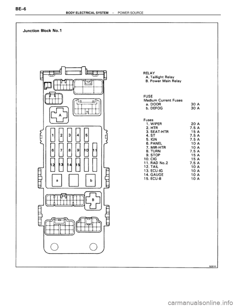 TOYOTA SUPRA 1995  Service Repair Manual BE±6± BODY ELECTRICAL SYSTEMPOWER SOURCE 