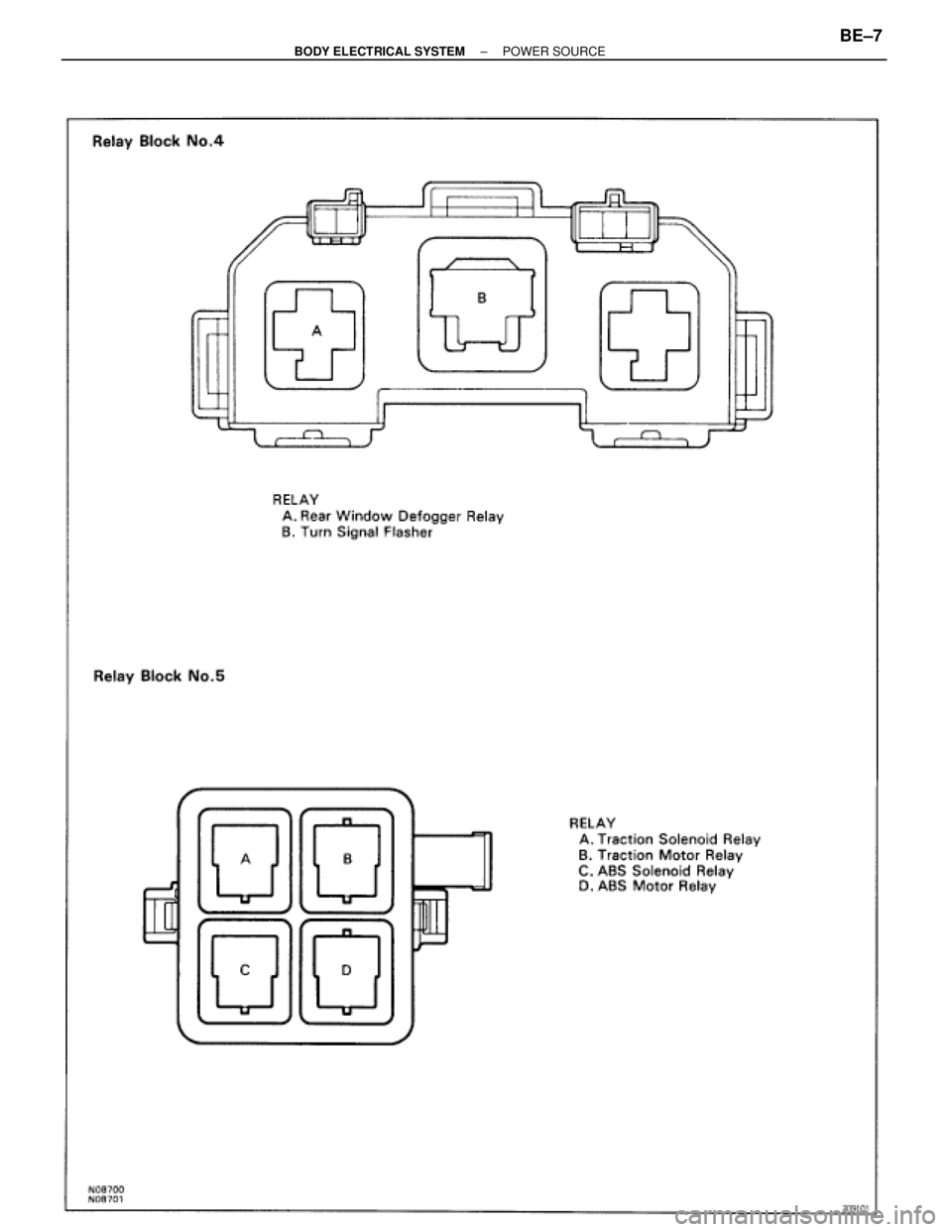 TOYOTA SUPRA 1995  Service Repair Manual ± BODY ELECTRICAL SYSTEMPOWER SOURCEBE±7 
