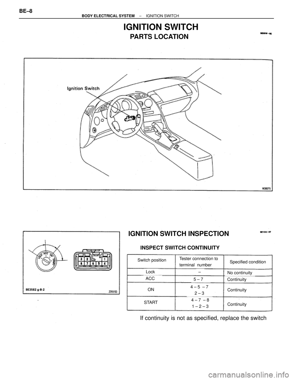 TOYOTA SUPRA 1995  Service Repair Manual PARTS LOCATION
IGNITION SWITCH INSPECTION
INSPECT SWITCH CONTINUITY
Switch position
4 ± 5  ± 7
2 ± 3
Tester connection to
terminal  numberSpecified condition
5 ± 7ACC
Lock
ON
No continuity
START
C