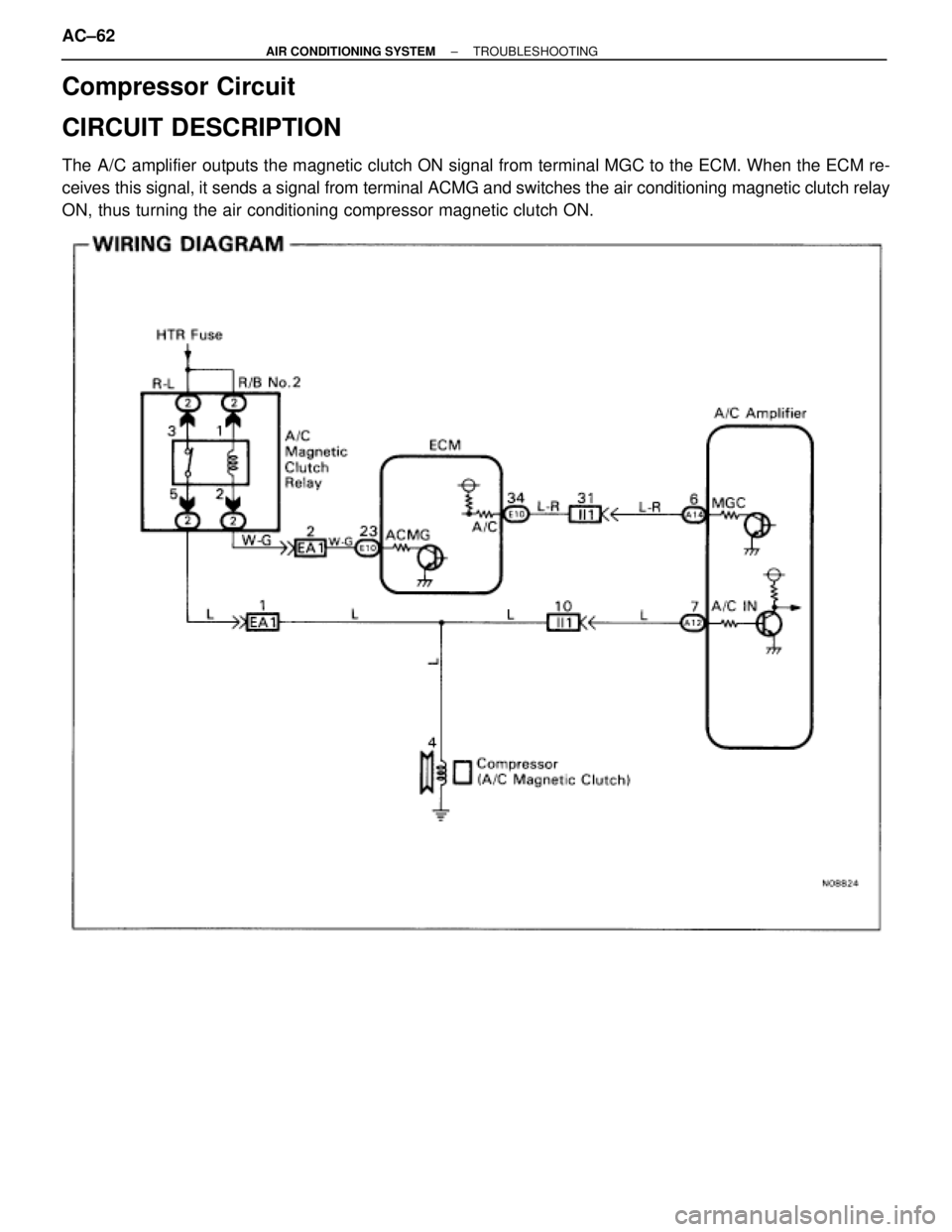 TOYOTA SUPRA 1995  Service Repair Manual Compressor Circuit
CIRCUIT DESCRIPTION
The A/C amplifier outputs the magnetic clutch ON signal from terminal MGC to the ECM. When the ECM re-
ceives this signal, it sends a signal from terminal ACMG a