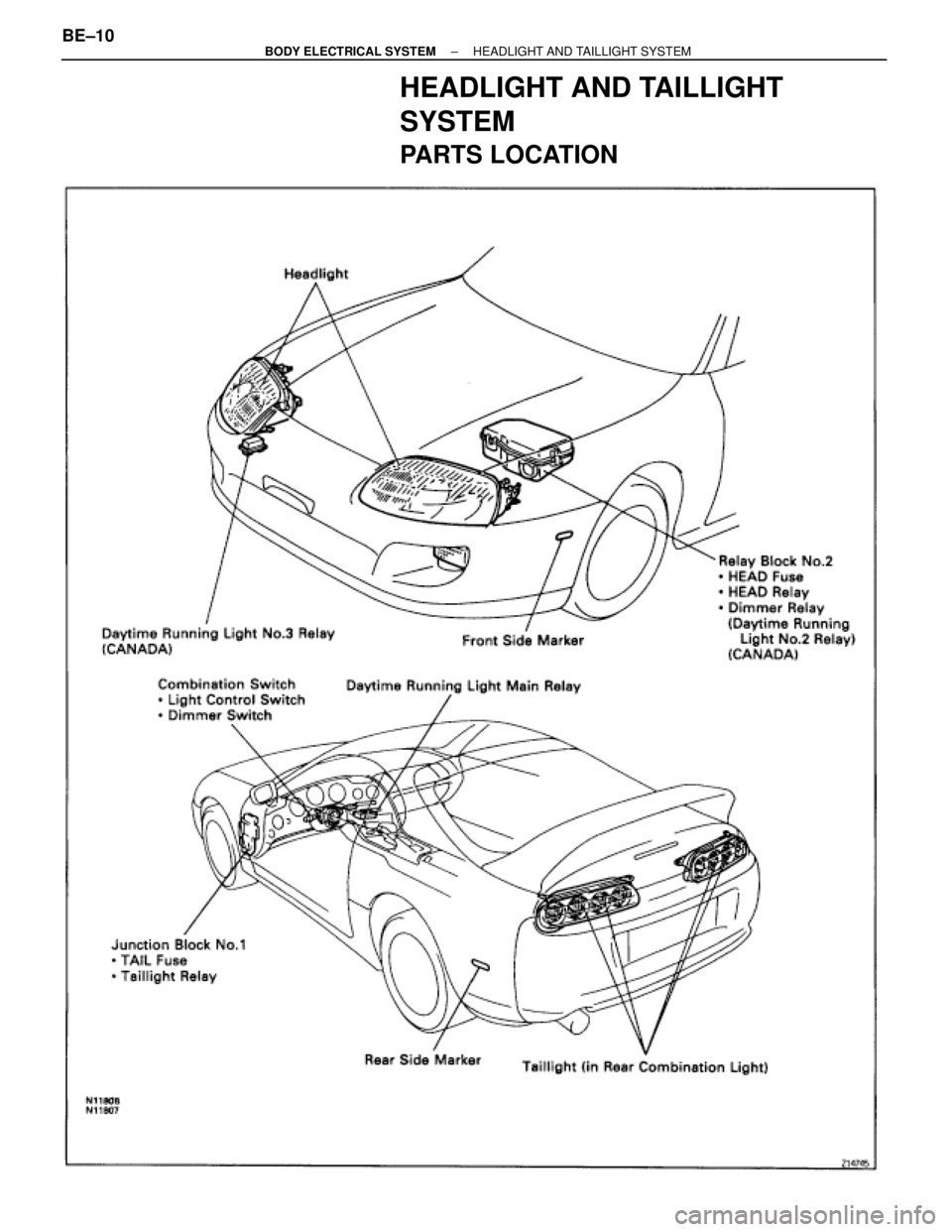 TOYOTA SUPRA 1995  Service Repair Manual HEADLIGHT AND TAILLIGHT
SYSTEM
PARTS LOCATION
BE±10± BODY ELECTRICAL SYSTEMHEADLIGHT AND TAILLIGHT SYSTEM 