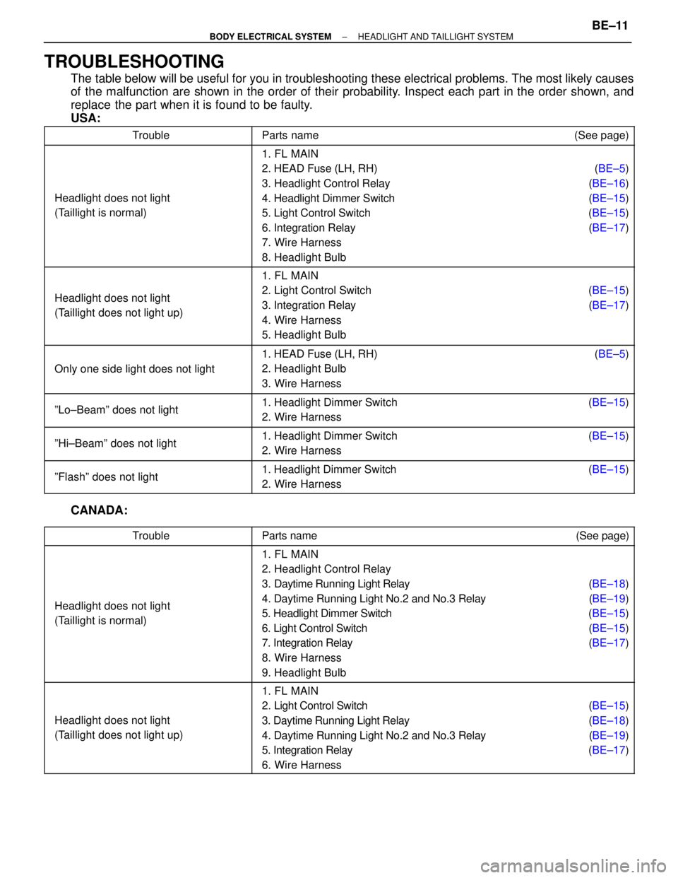 TOYOTA SUPRA 1995 Service Repair Manual TROUBLESHOOTING
The table below will be useful for you in troubleshooting these electrical problems. The most likely causes
of the malfunction are shown in the order of their probability. Inspect each TOYOTA SUPRA 1995 Service Repair Manual TROUBLESHOOTING
The table below will be useful for you in troubleshooting these electrical problems. The most likely causes
of the malfunction are shown in the order of their probability. Inspect each