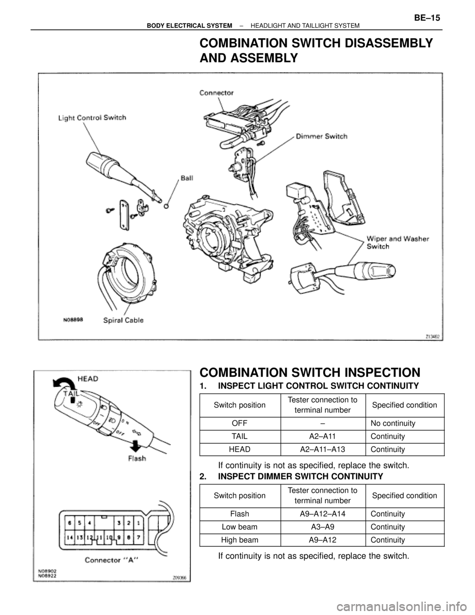 TOYOTA SUPRA 1995  Service Repair Manual COMBINATION SWITCH DISASSEMBLY
AND ASSEMBLY
COMBINATION SWITCH INSPECTION
1.  INSPECT LIGHT CONTROL SWITCH CONTINUITY 
 Switch position
 
 Tester connec
