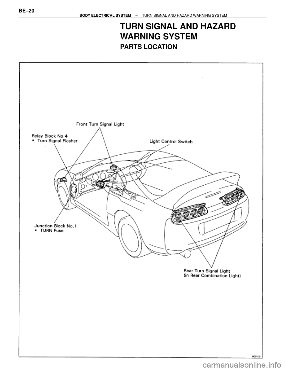 TOYOTA SUPRA 1995  Service Repair Manual TURN SIGNAL AND HAZARD
WARNING SYSTEM
PARTS LOCATION
BE±20± BODY ELECTRICAL SYSTEMTURN SIGNAL AND HAZARD WARNING SYSTEM 