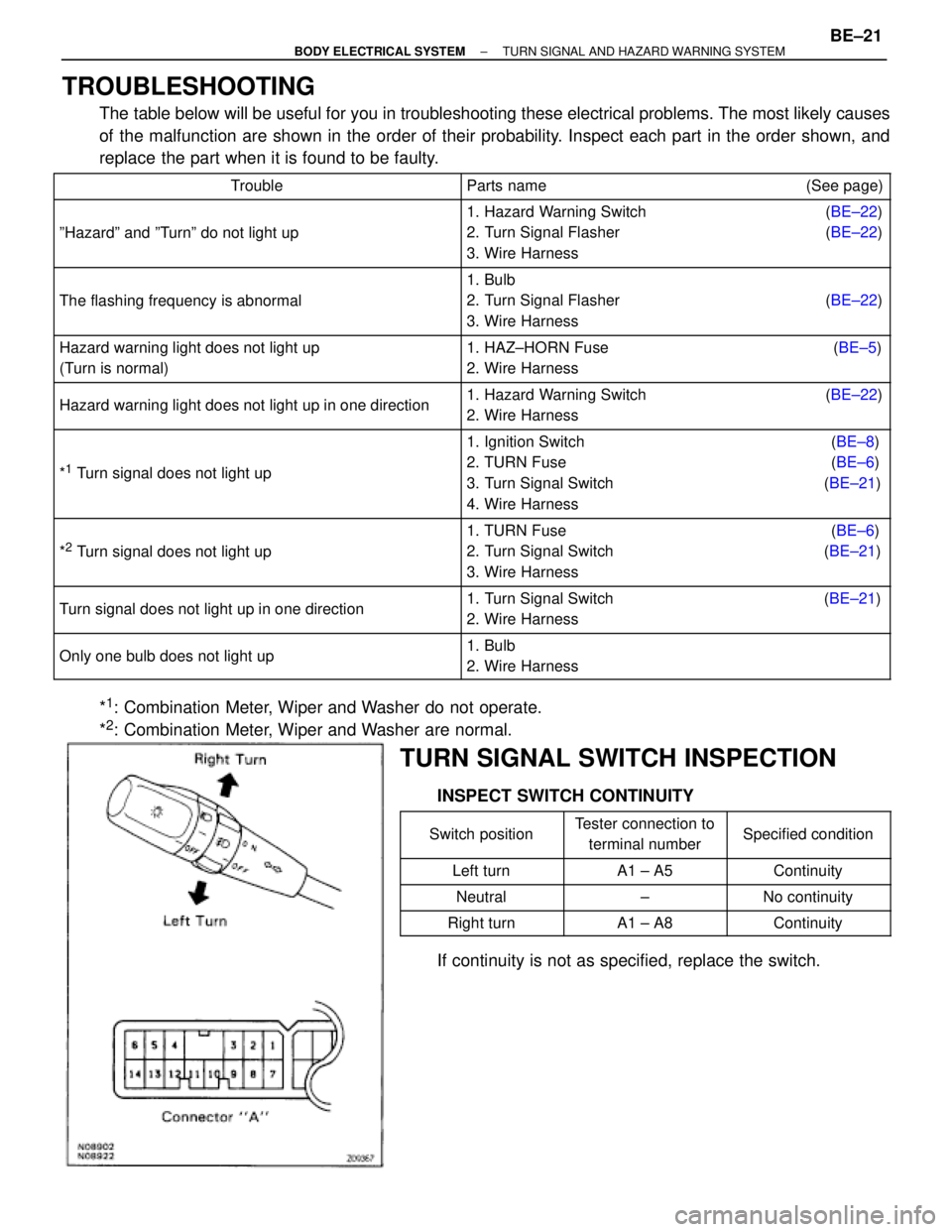 TOYOTA SUPRA 1995 Service Repair Manual TROUBLESHOOTING
The table below will be useful for you in troubleshooting these electrical problems. The most likely causes
of the malfunction are shown in the order of their probability. Inspect each TOYOTA SUPRA 1995 Service Repair Manual TROUBLESHOOTING
The table below will be useful for you in troubleshooting these electrical problems. The most likely causes
of the malfunction are shown in the order of their probability. Inspect each