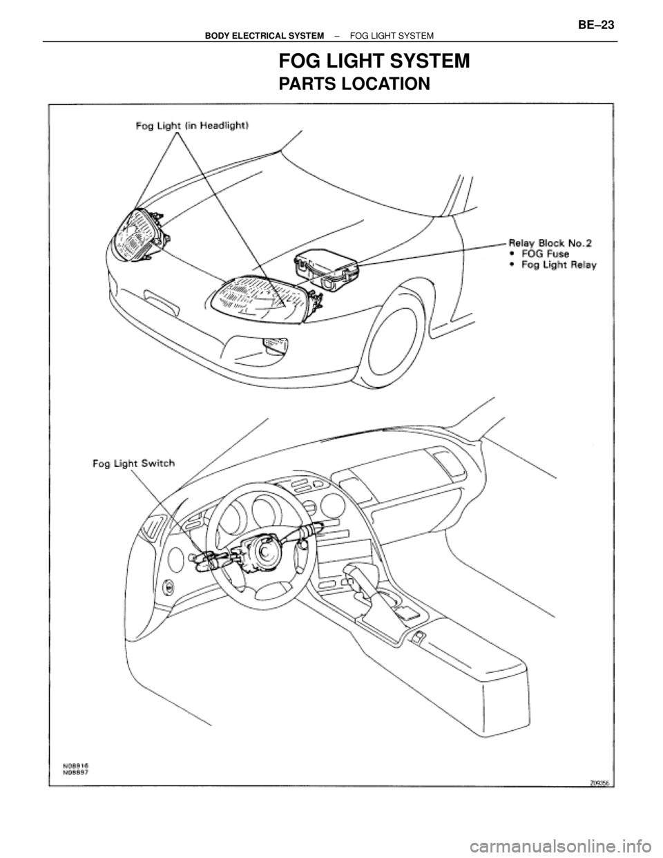TOYOTA SUPRA 1995  Service Repair Manual FOG LIGHT SYSTEM
PARTS LOCATION
± BODY ELECTRICAL SYSTEMFOG LIGHT SYSTEMBE±23 