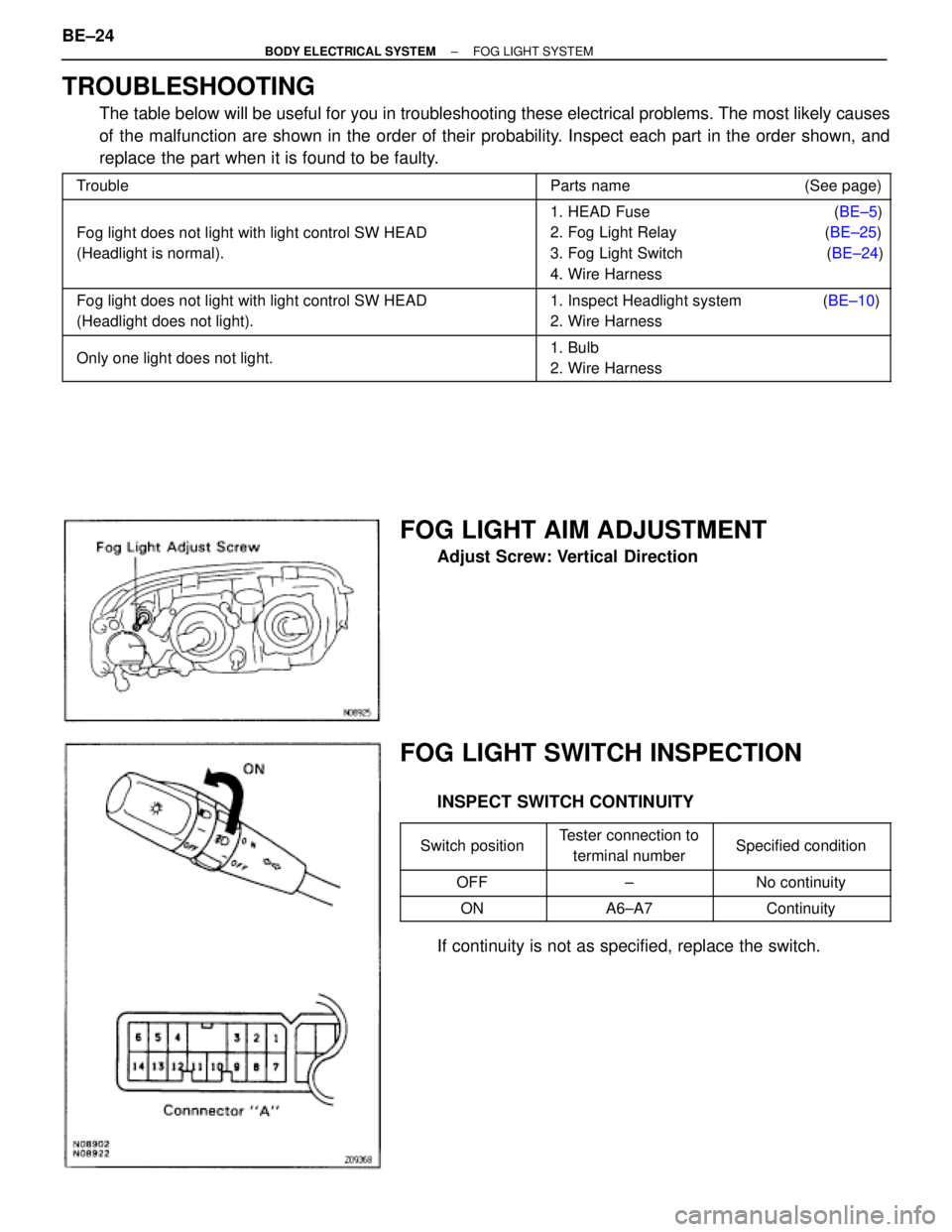 TOYOTA SUPRA 1995  Service Repair Manual TROUBLESHOOTING
The table below will be useful for you in troubleshooting these electrical problems. The most likely causes
of the malfunction are shown in the order of their probability. Inspect each