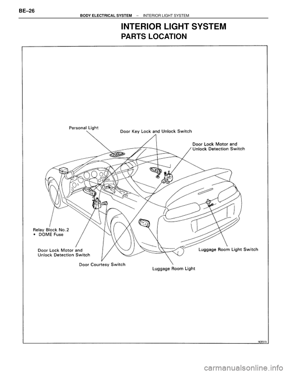 TOYOTA SUPRA 1995  Service Repair Manual INTERIOR LIGHT SYSTEM
PARTS LOCATION
BE±26± BODY ELECTRICAL SYSTEMINTERIOR LIGHT SYSTEM 