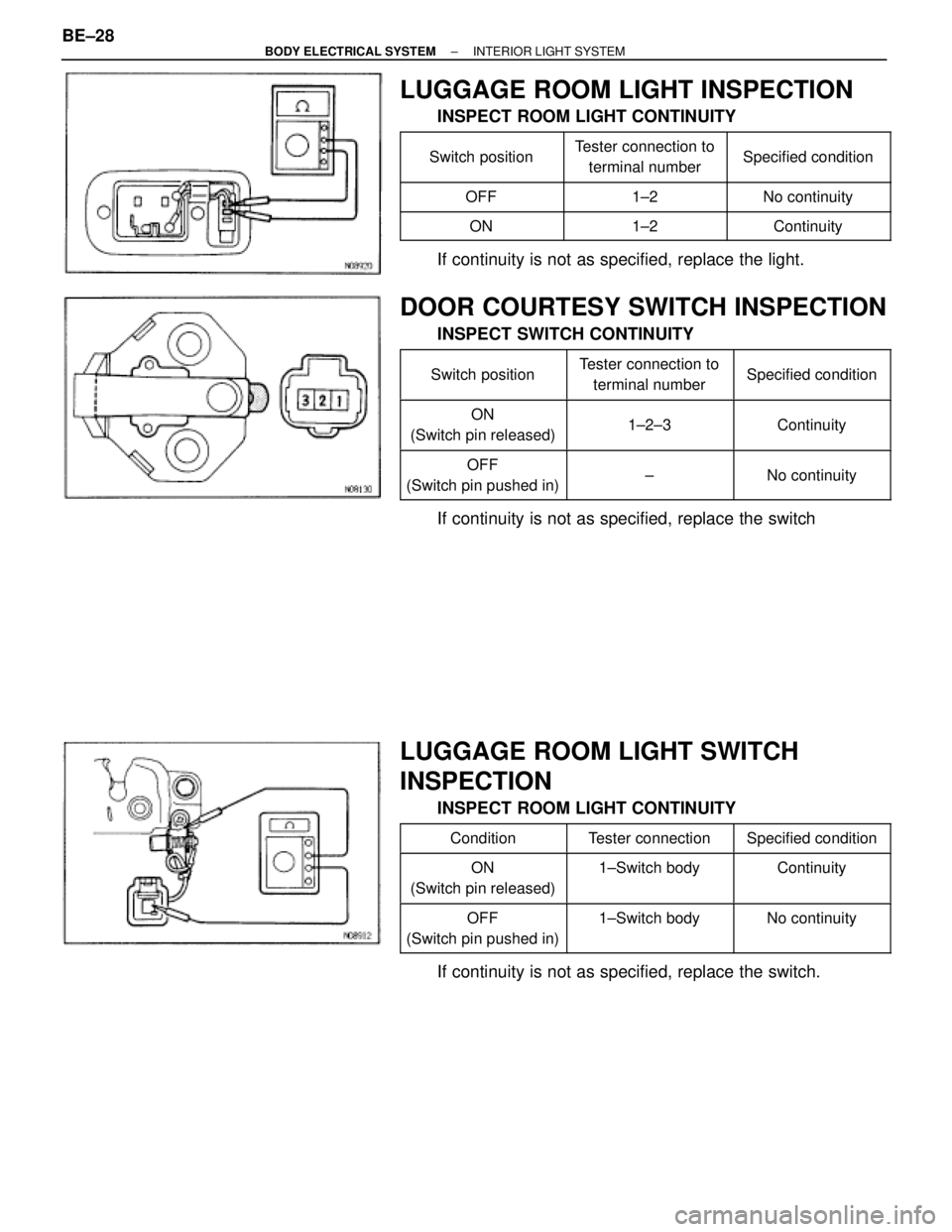 TOYOTA SUPRA 1995  Service Repair Manual LUGGAGE ROOM LIGHT INSPECTION
INSPECT ROOM LIGHT CONTINUITY
 
 Switch position
 
 
Tester connection to
terminal number 
 Specif