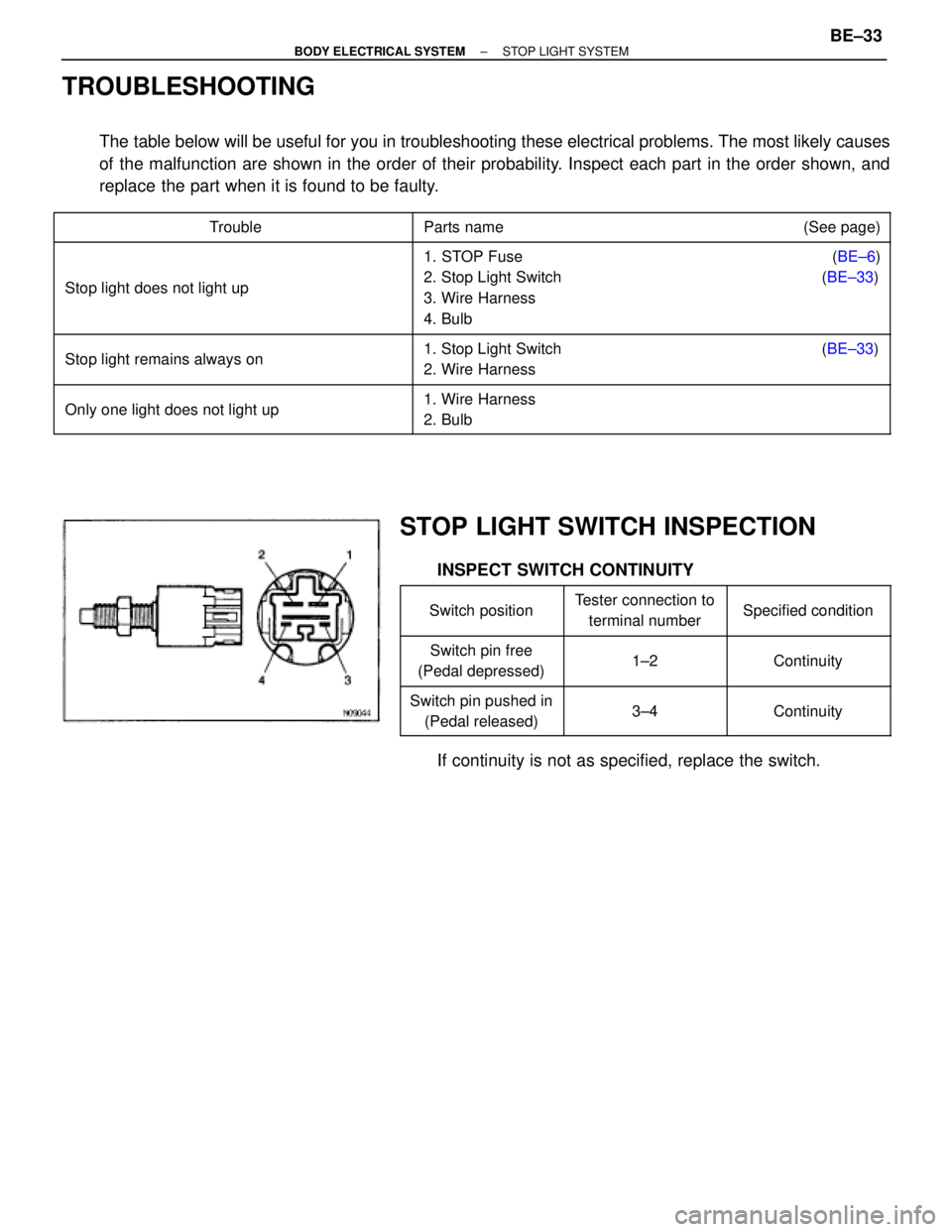 TOYOTA SUPRA 1995  Service Repair Manual TROUBLESHOOTING
The table below will be useful for you in troubleshooting these electrical problems. The most likely causes
of the malfunction are shown in the order of their probability. Inspect each