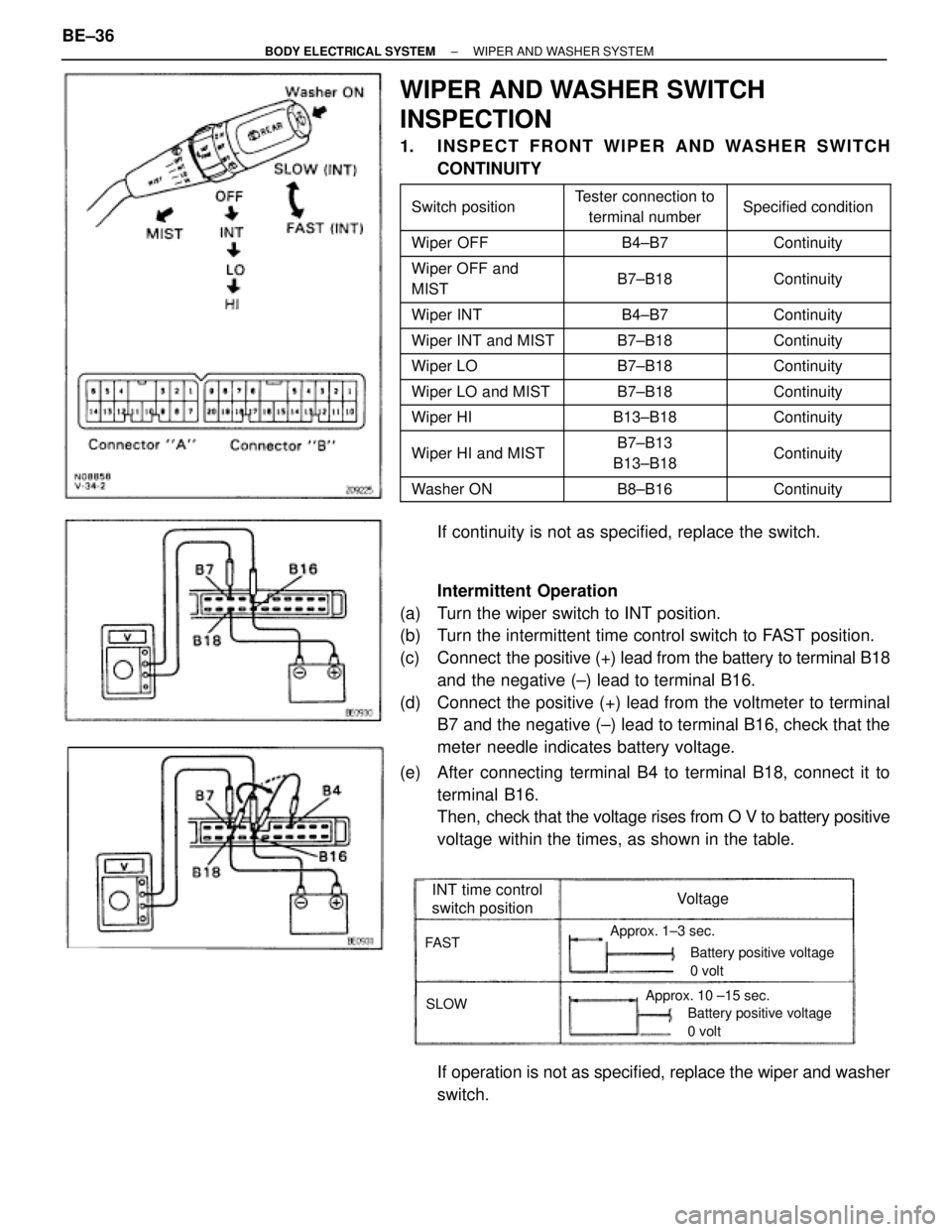 TOYOTA SUPRA 1995 Service Repair Manual INT time control
switch positionVoltage
Approx. 1±3 sec.
SLOW
FAST
Approx. 10 ±15 sec.
Battery positive voltage
0 volt
Battery positive voltage
0 volt
WIPER AND WASHER SWITCH
INSPECTION
1. INSPECT F TOYOTA SUPRA 1995 Service Repair Manual INT time control
switch positionVoltage
Approx. 1±3 sec.
SLOW
FAST
Approx. 10 ±15 sec.
Battery positive voltage
0 volt
Battery positive voltage
0 volt
WIPER AND WASHER SWITCH
INSPECTION
1. INSPECT F