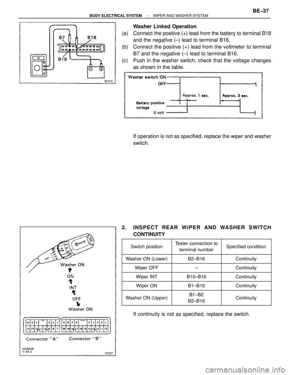 TOYOTA SUPRA 1995  Service Repair Manual Washer Linked Operation
(a) Connect  the positive (+) lead from the battery to terminal B18
and the negative (±) lead to terminal B16.
(b)  Connect the positive (+) lead from the voltmeter to termina