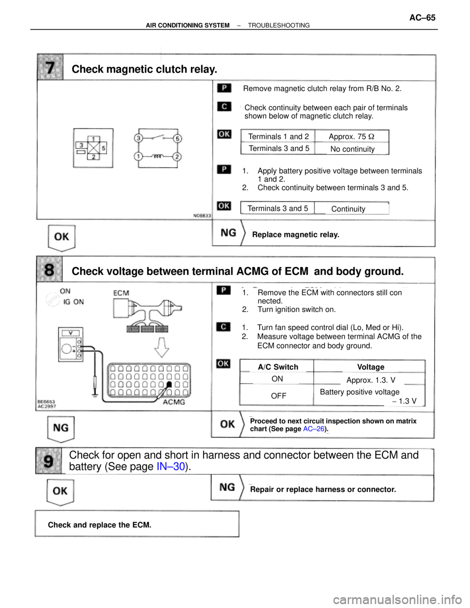 TOYOTA SUPRA 1995 Service Repair Manual Remove magnetic clutch relay from R/B No. 2.
Check continuity between each pair of terminals
shown below of magnetic clutch relay.
Terminals 1 and 2
Terminals 3 and 5
Terminals 3 and 5
No continuity
TOYOTA SUPRA 1995 Service Repair Manual Remove magnetic clutch relay from R/B No. 2.
Check continuity between each pair of terminals
shown below of magnetic clutch relay.
Terminals 1 and 2
Terminals 3 and 5
Terminals 3 and 5
No continuity
