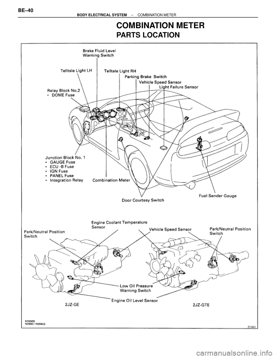 TOYOTA SUPRA 1995  Service Repair Manual COMBINATION METER
PARTS LOCATION
BE±40± BODY ELECTRICAL SYSTEMCOMBINATION METER 