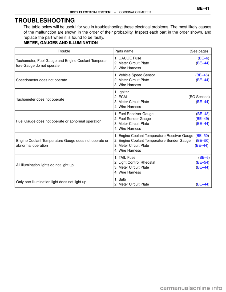 TOYOTA SUPRA 1995 Service Repair Manual TROUBLESHOOTING
The table below will be useful for you in troubleshooting these electrical problems. The most likely causes
of the malfunction are shown in the order of their probability. Inspect each TOYOTA SUPRA 1995 Service Repair Manual TROUBLESHOOTING
The table below will be useful for you in troubleshooting these electrical problems. The most likely causes
of the malfunction are shown in the order of their probability. Inspect each
