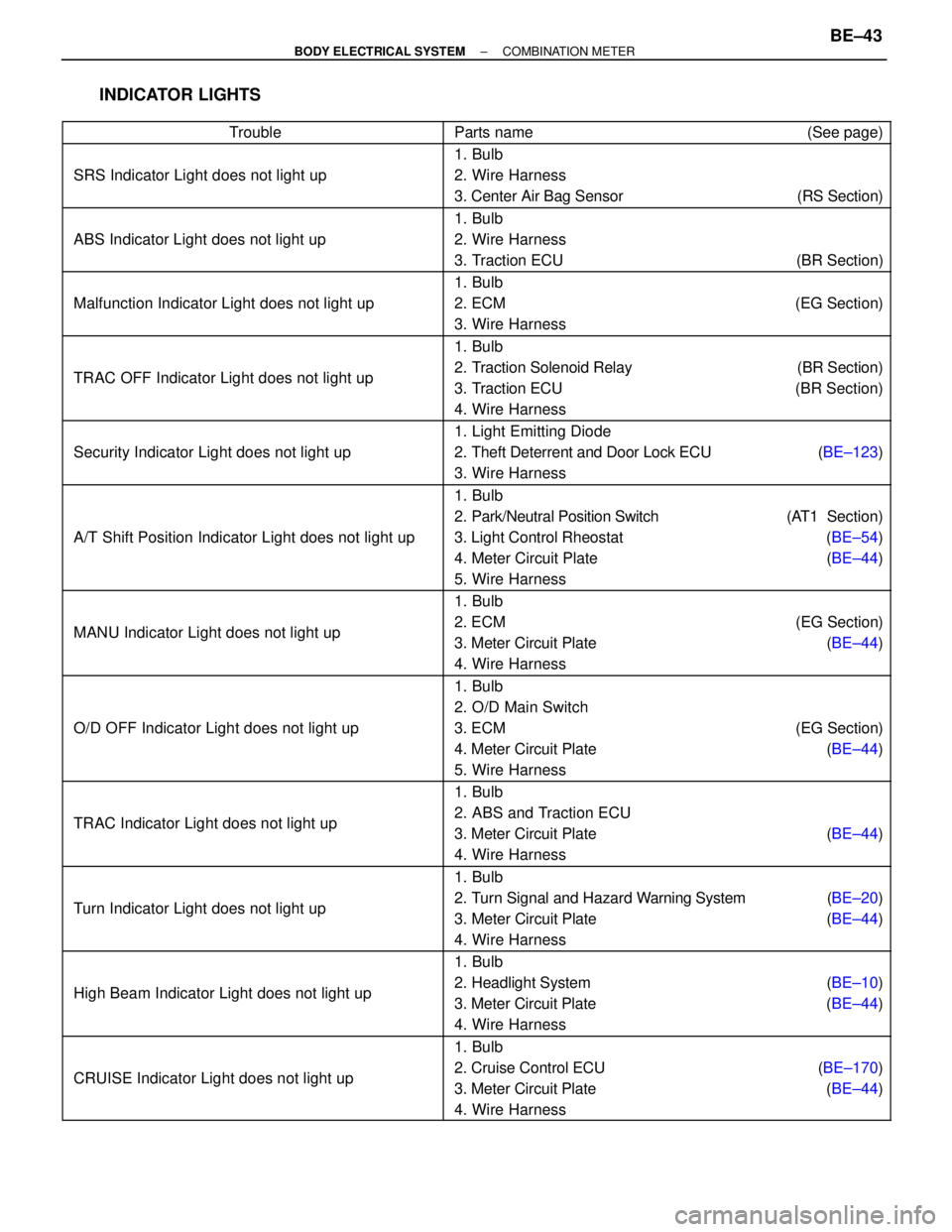 TOYOTA SUPRA 1995 Service Repair Manual INDICATOR LIGHTS
TroubleParts name (See page)
TOYOTA SUPRA 1995 Service Repair Manual INDICATOR LIGHTS
TroubleParts name (See page)
