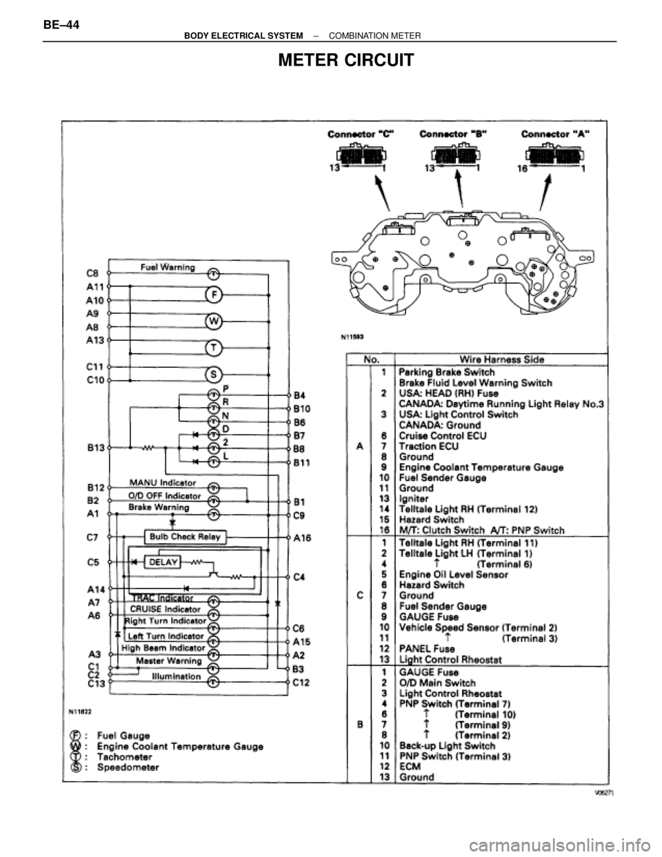 TOYOTA SUPRA 1995  Service Repair Manual METER CIRCUIT
BE±44± BODY ELECTRICAL SYSTEMCOMBINATION METER 
