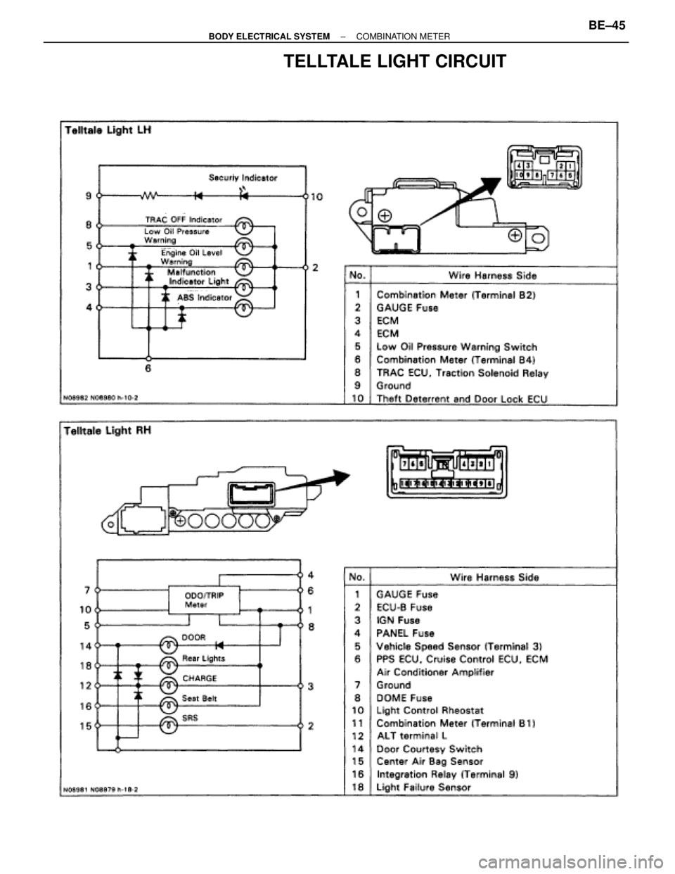 TOYOTA SUPRA 1995  Service Repair Manual TELLTALE LIGHT CIRCUIT
± BODY ELECTRICAL SYSTEMCOMBINATION METERBE±45 